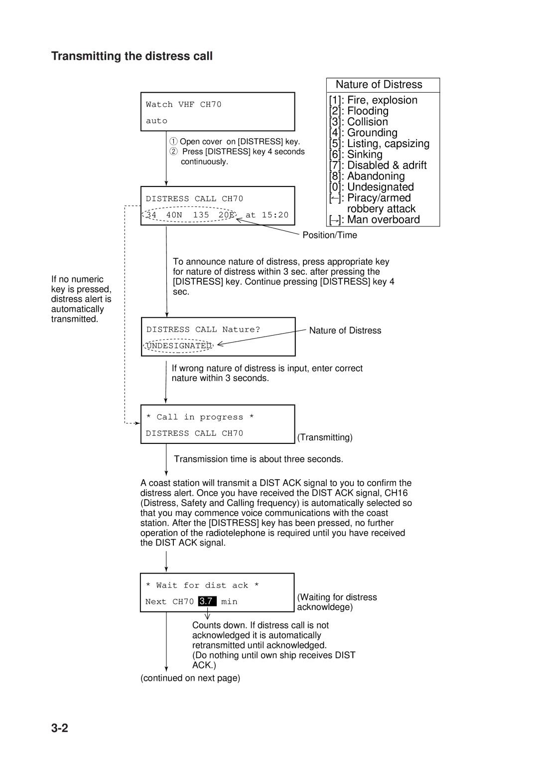Furuno FM-8500 manual Transmitting the distress call 
