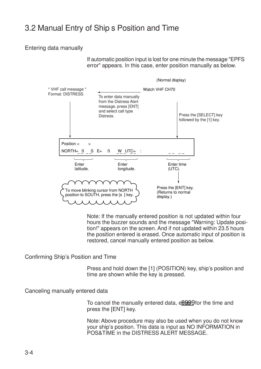 Furuno FM-8500 Manual Entry of Ship’s Position and Time, Entering data manually, Confirming Ships Position and Time 