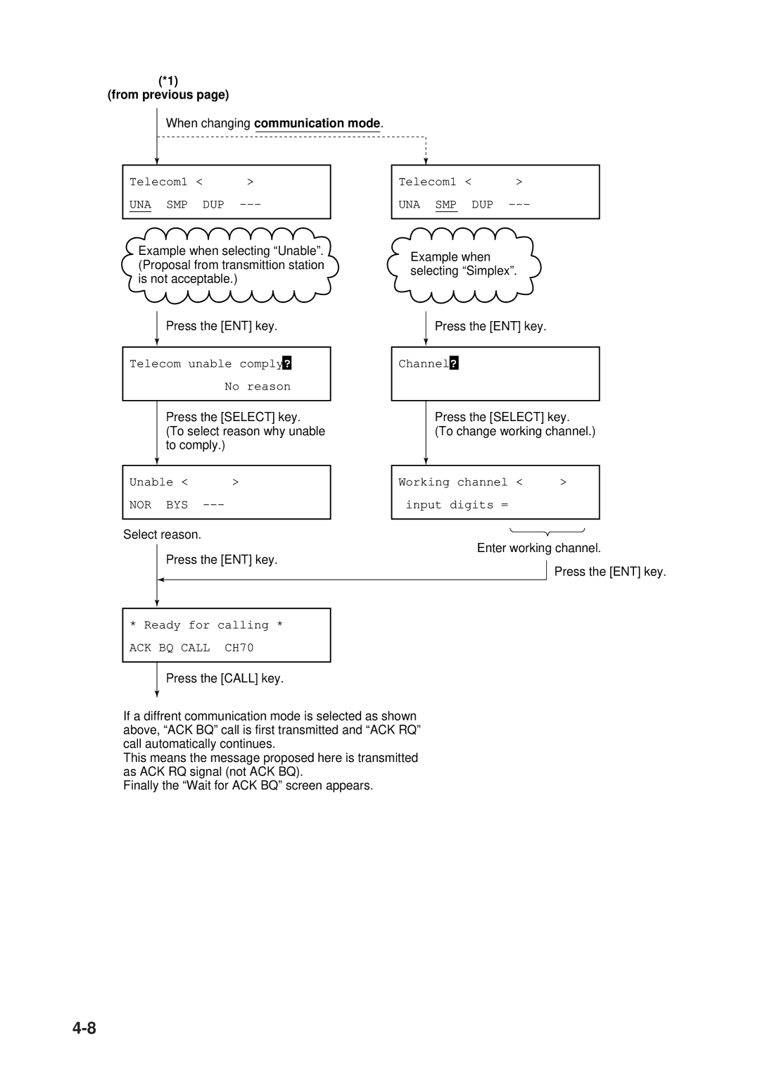 Furuno FM-8500 manual From previous When changing communication mode 