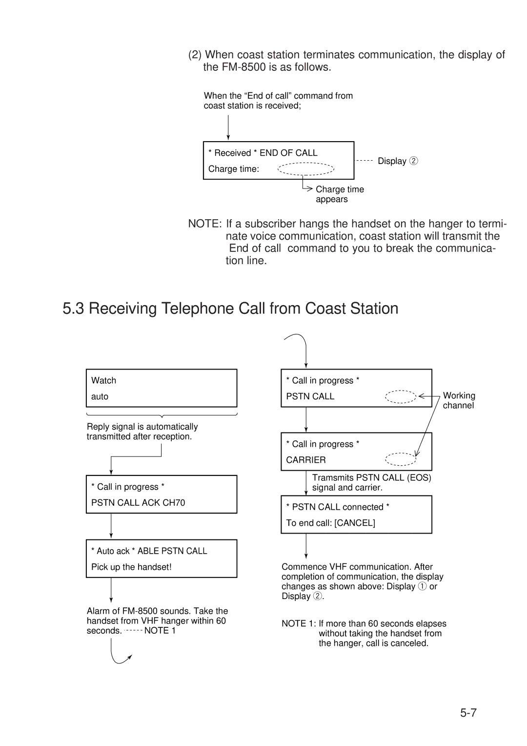 Furuno FM-8500 manual Receiving Telephone Call from Coast Station 