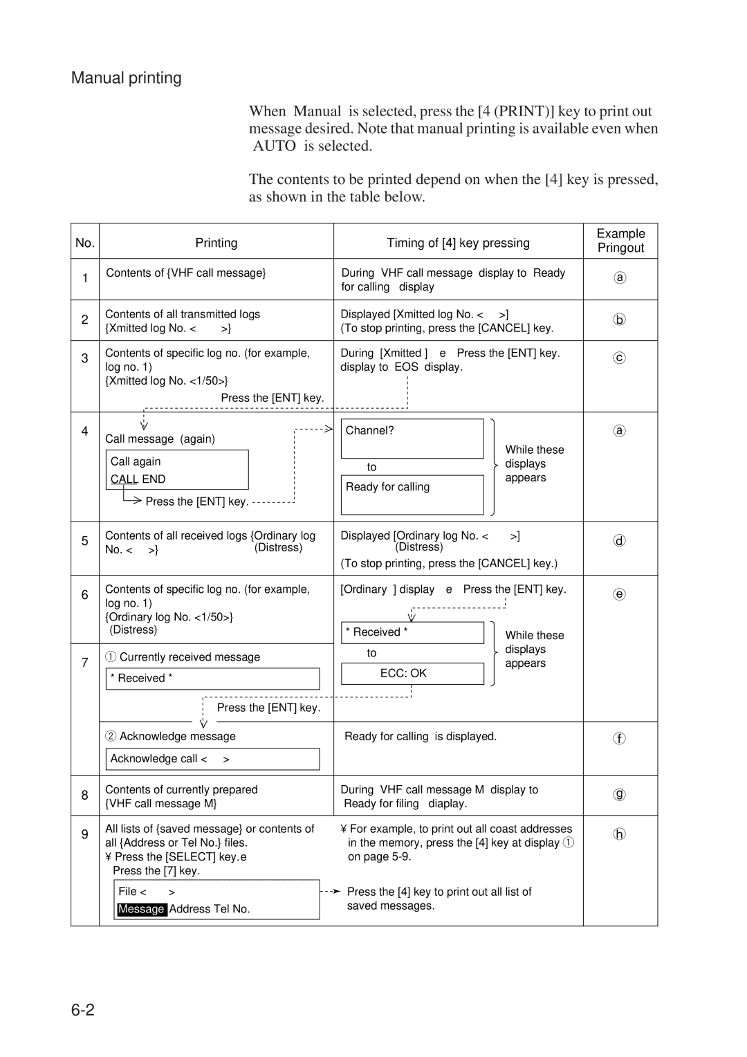 Furuno FM-8500 manual Manual printing, Printing Timing of 4 key pressing Example Pringout 