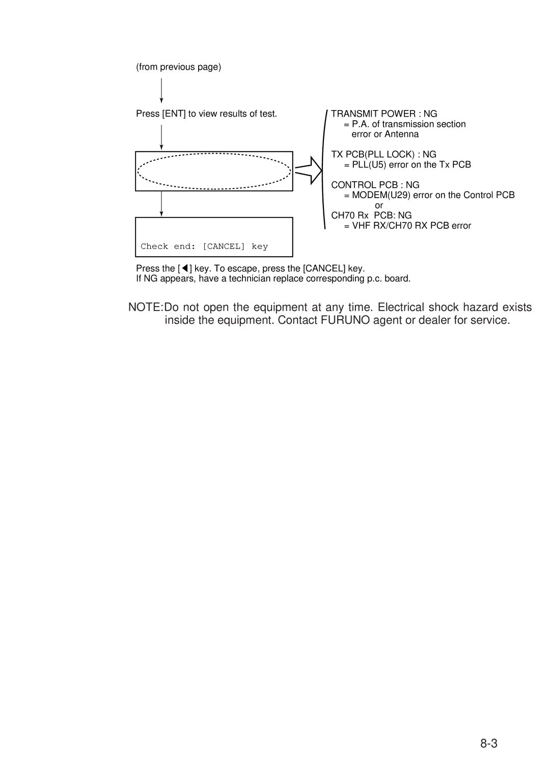 Furuno FM-8500 manual Transmit Power NG 