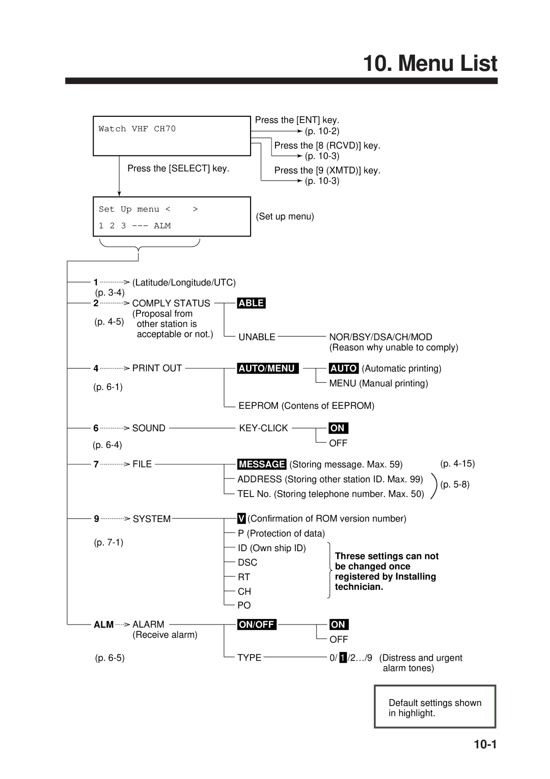 Furuno FM-8500 manual Menu List, 10-1 