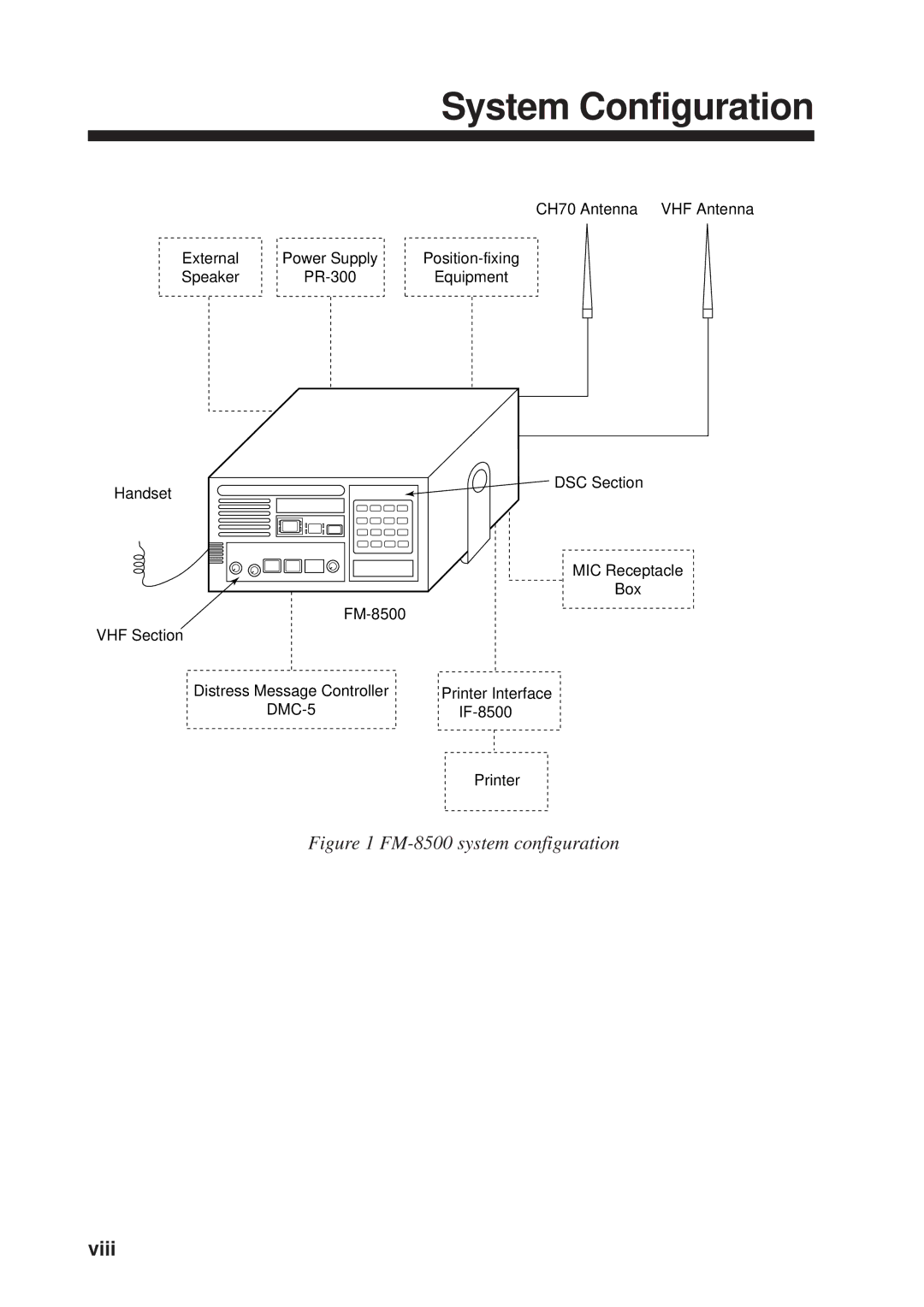 Furuno FM-8500 manual System Configuration, Viii 