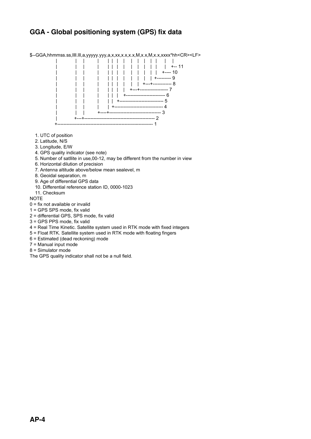 Furuno FM-8500 manual GGA Global positioning system GPS fix data, AP-4 