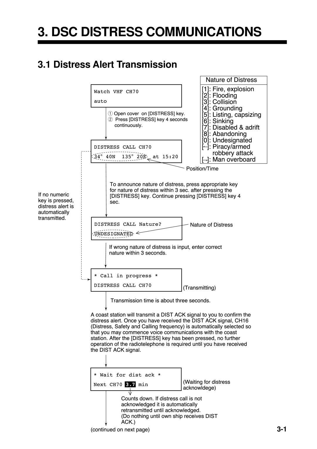 Furuno FM-8700 manual DSC Distress Communications, Distress Alert Transmission 