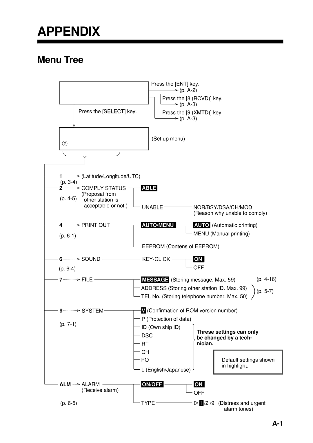 Furuno FM-8700 manual Appendix, Menu Tree 