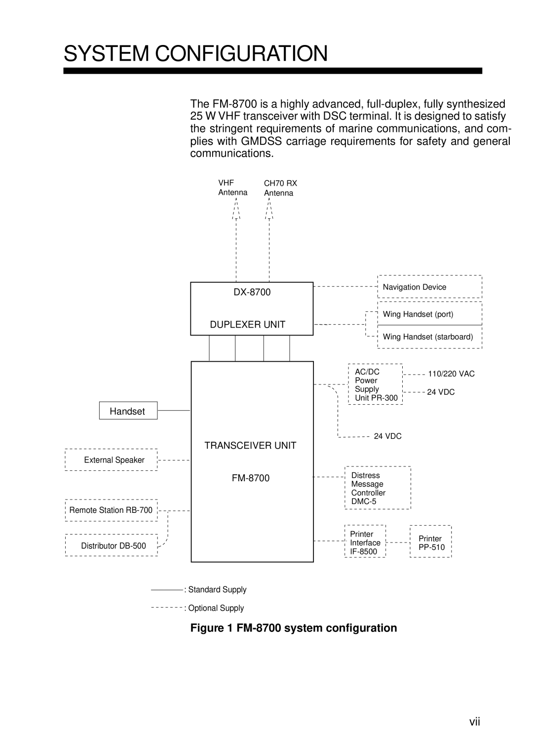 Furuno FM-8700 manual System Configuration, Vii 