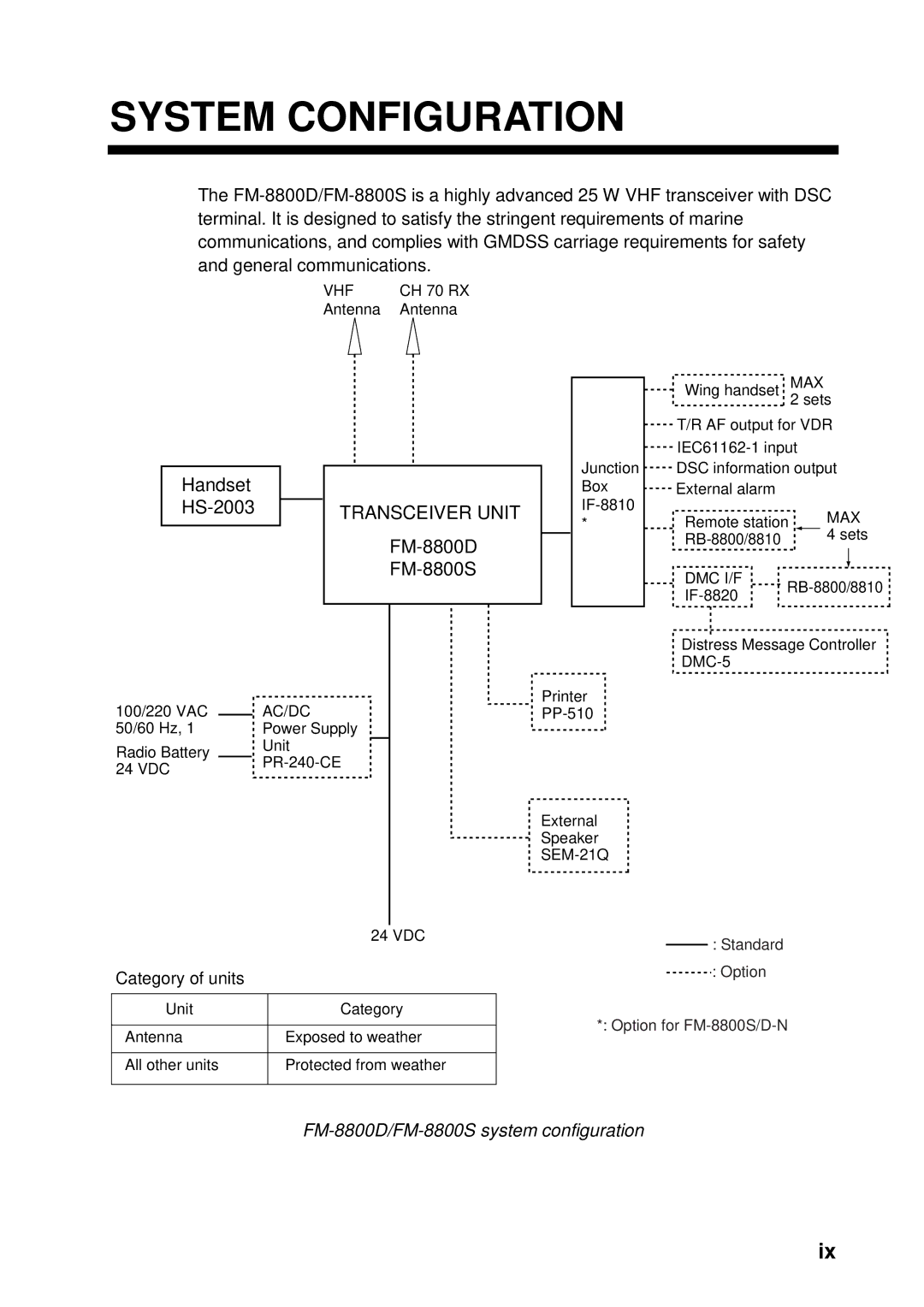 Furuno FM-8800D manual System Configuration, FM-8800S 