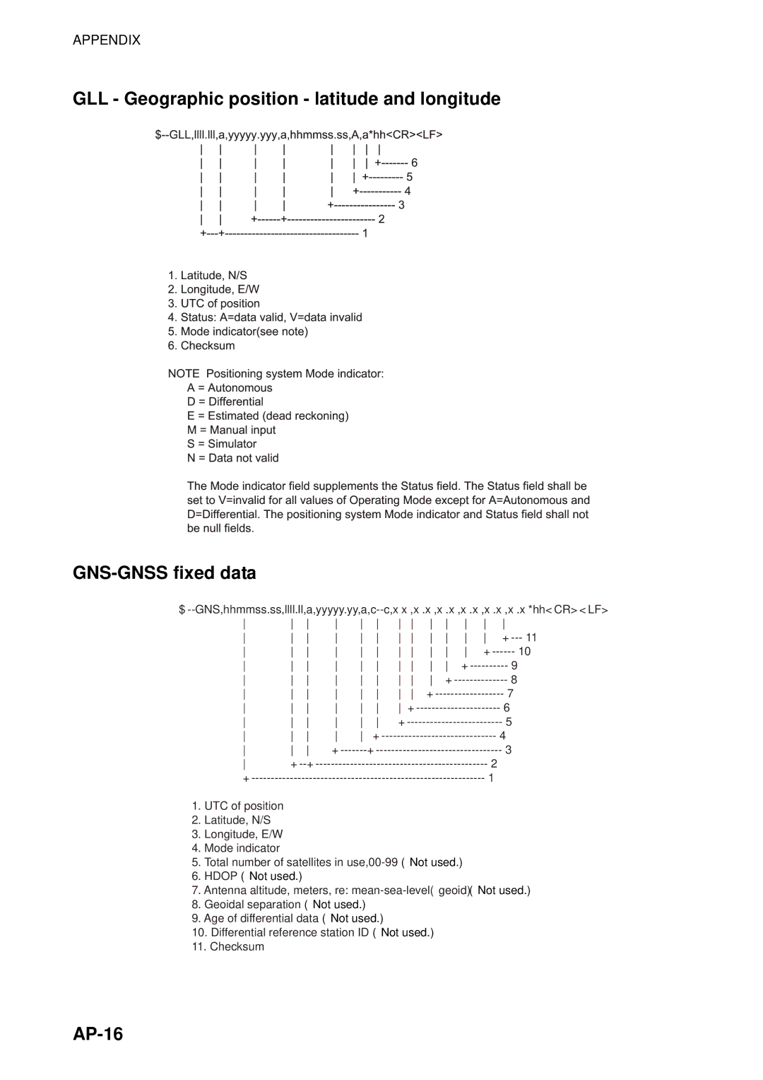 Furuno FM-8800D manual GNS-GNSS fixed data, AP-16 