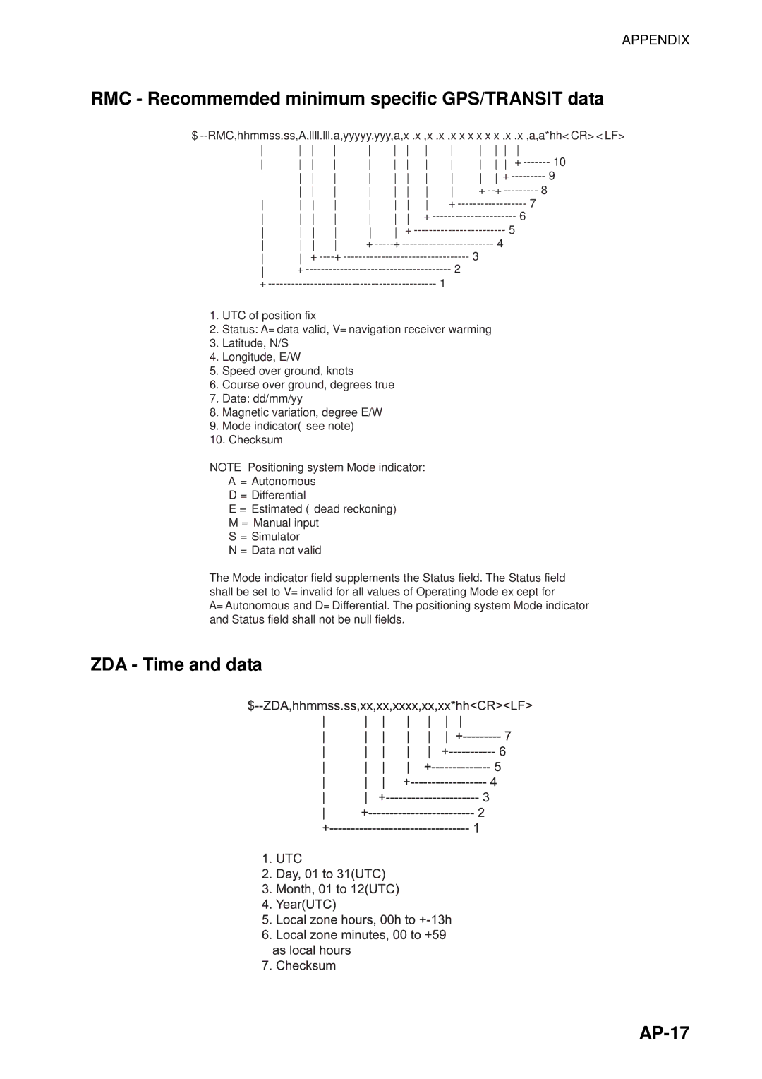 Furuno FM-8800D manual RMC Recommemded minimum specific GPS/TRANSIT data, AP-17 