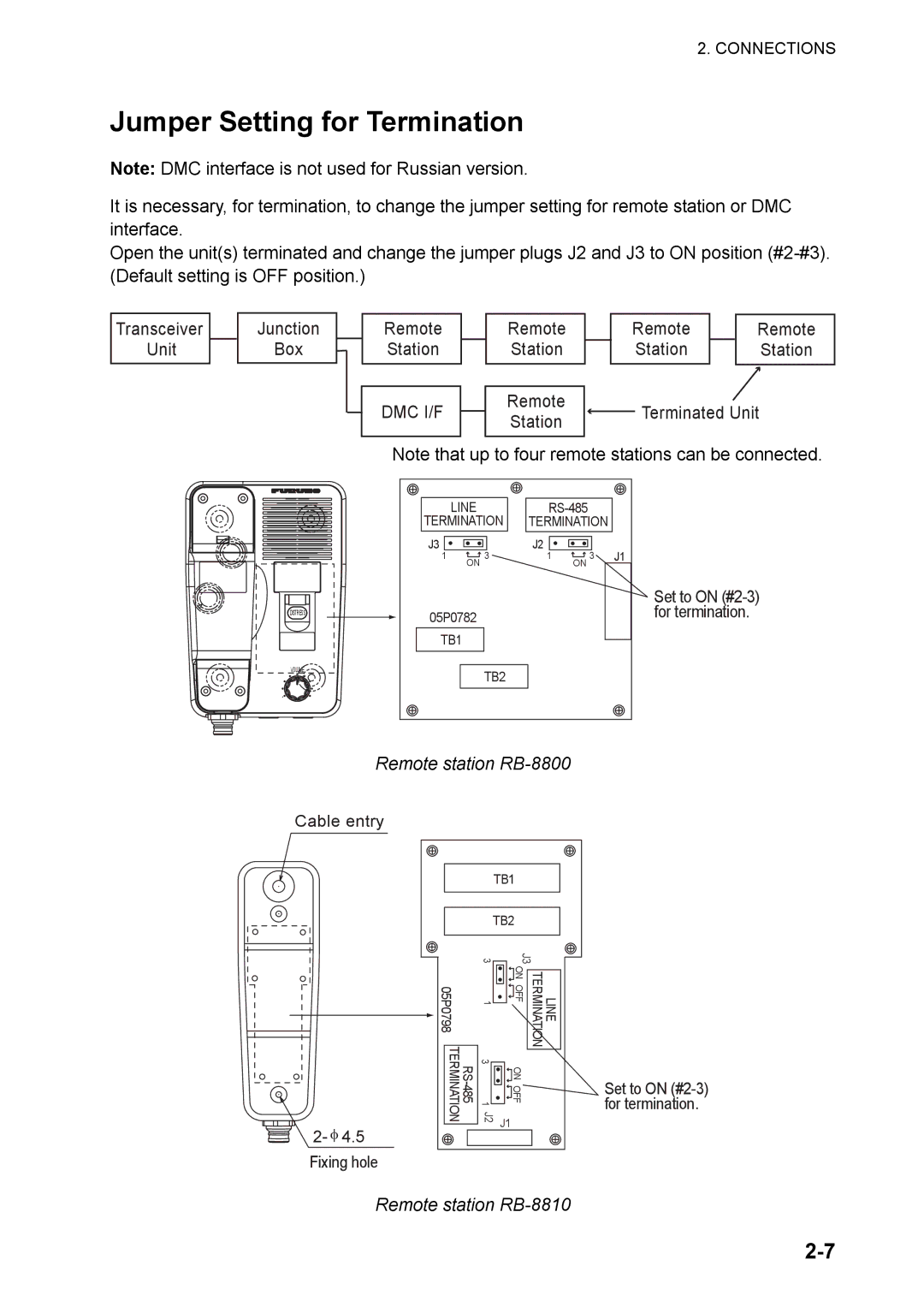 Furuno FM-8800D/8800S manual Jumper Setting for Termination, Dmc I/F 