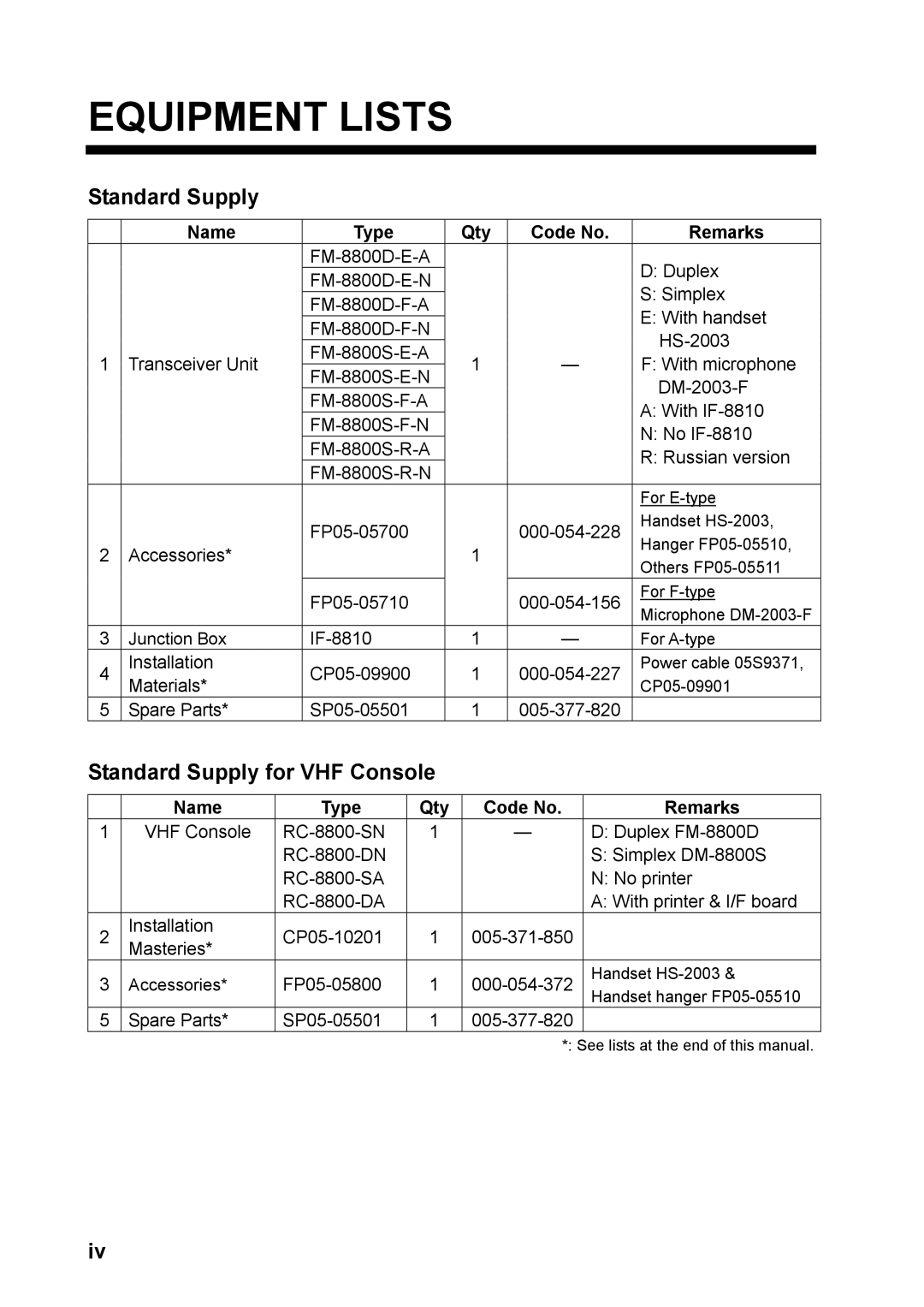 Furuno FM-8800D/8800S manual Standard Supply for VHF Console 