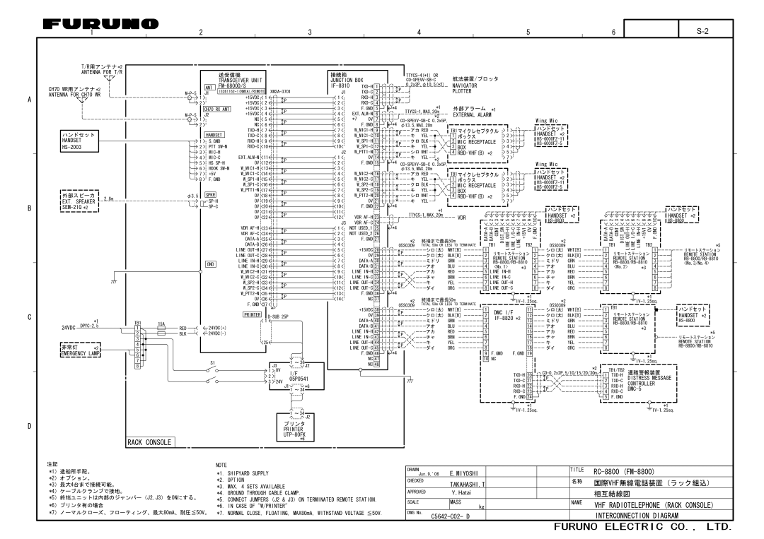 Furuno FM-8800D/8800S manual VHF Radiotelephone Rack Console 