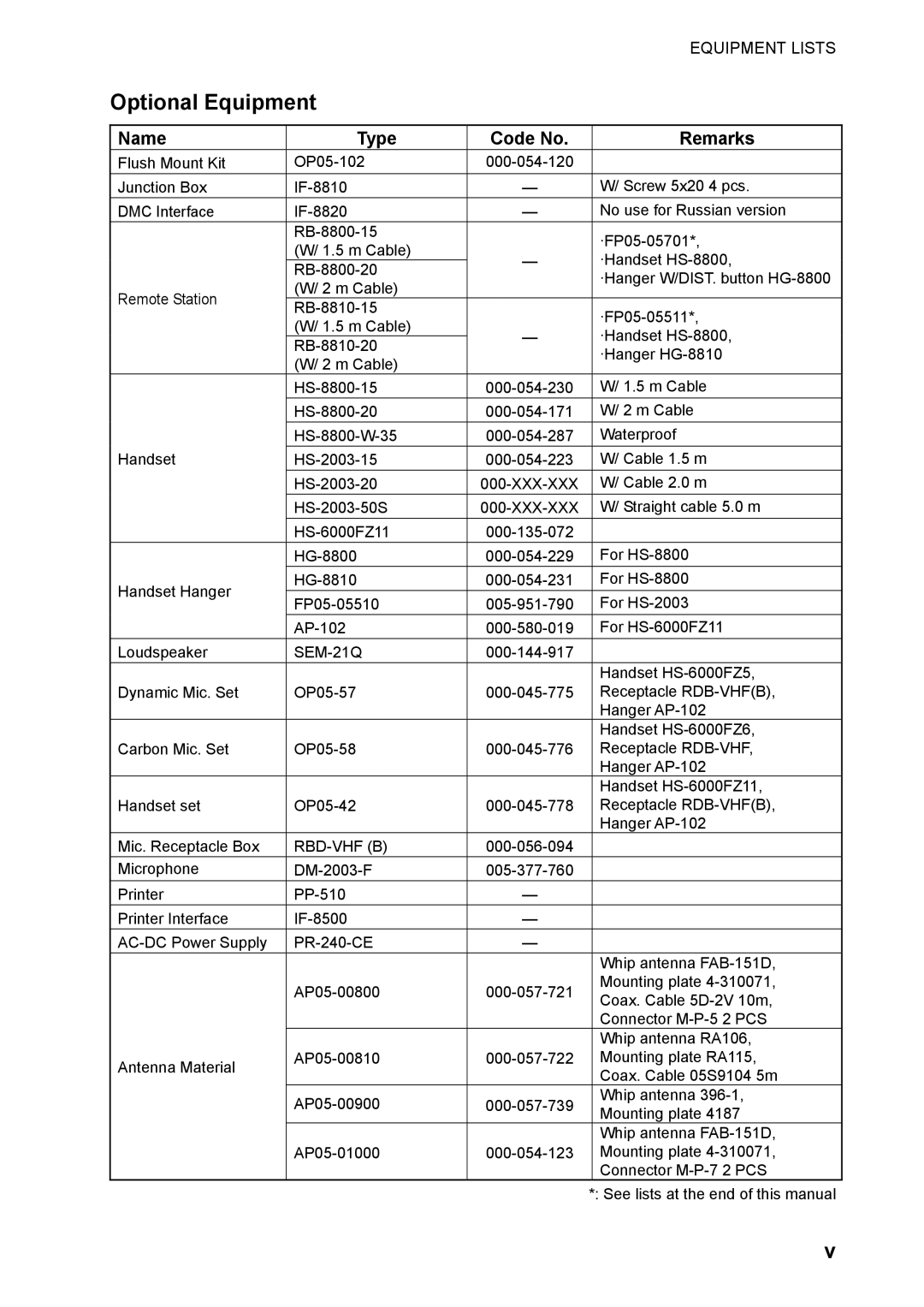 Furuno FM-8800D/8800S manual Optional Equipment, Name Type Code No Remarks 