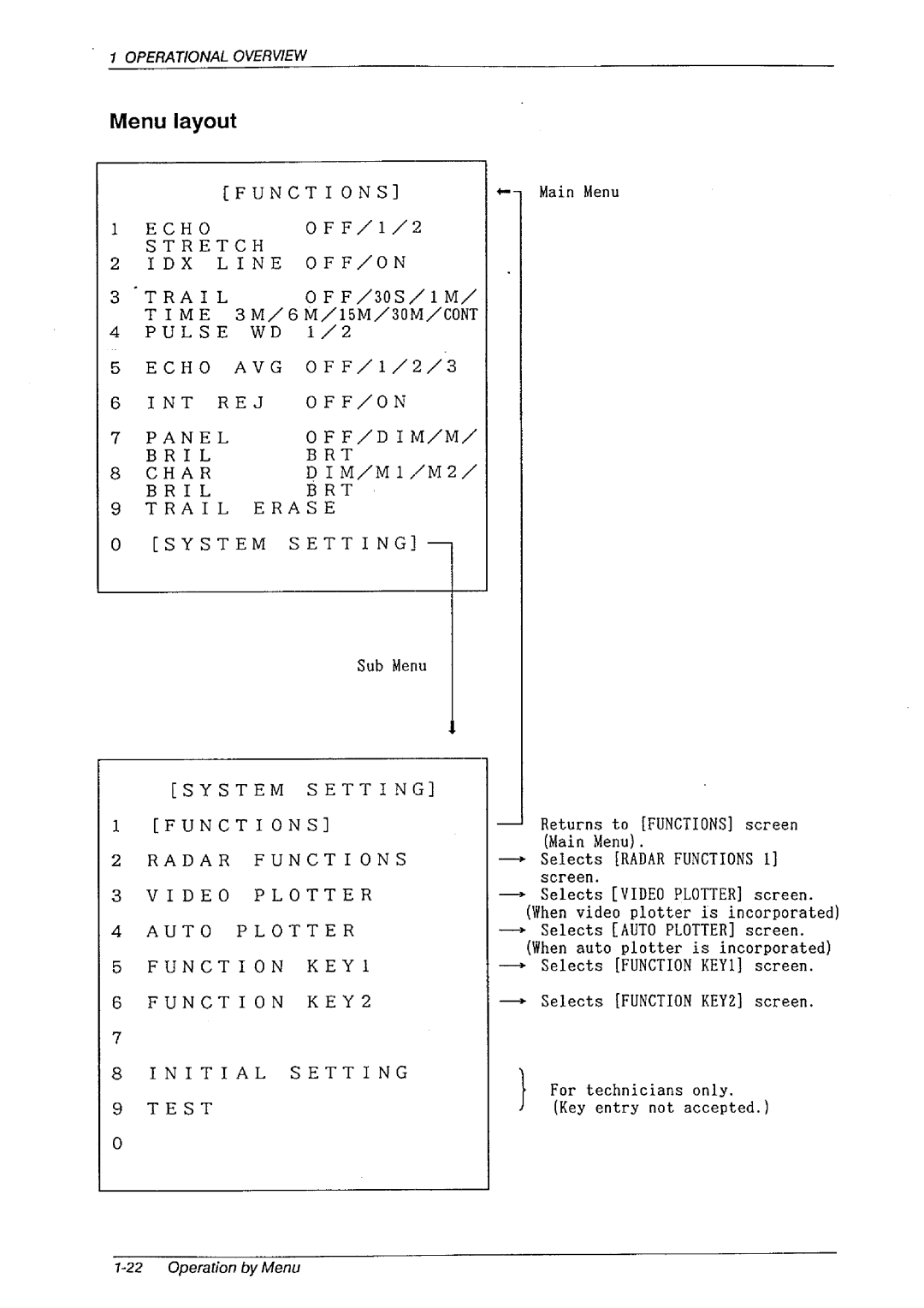 Furuno FR-1460DS manual 