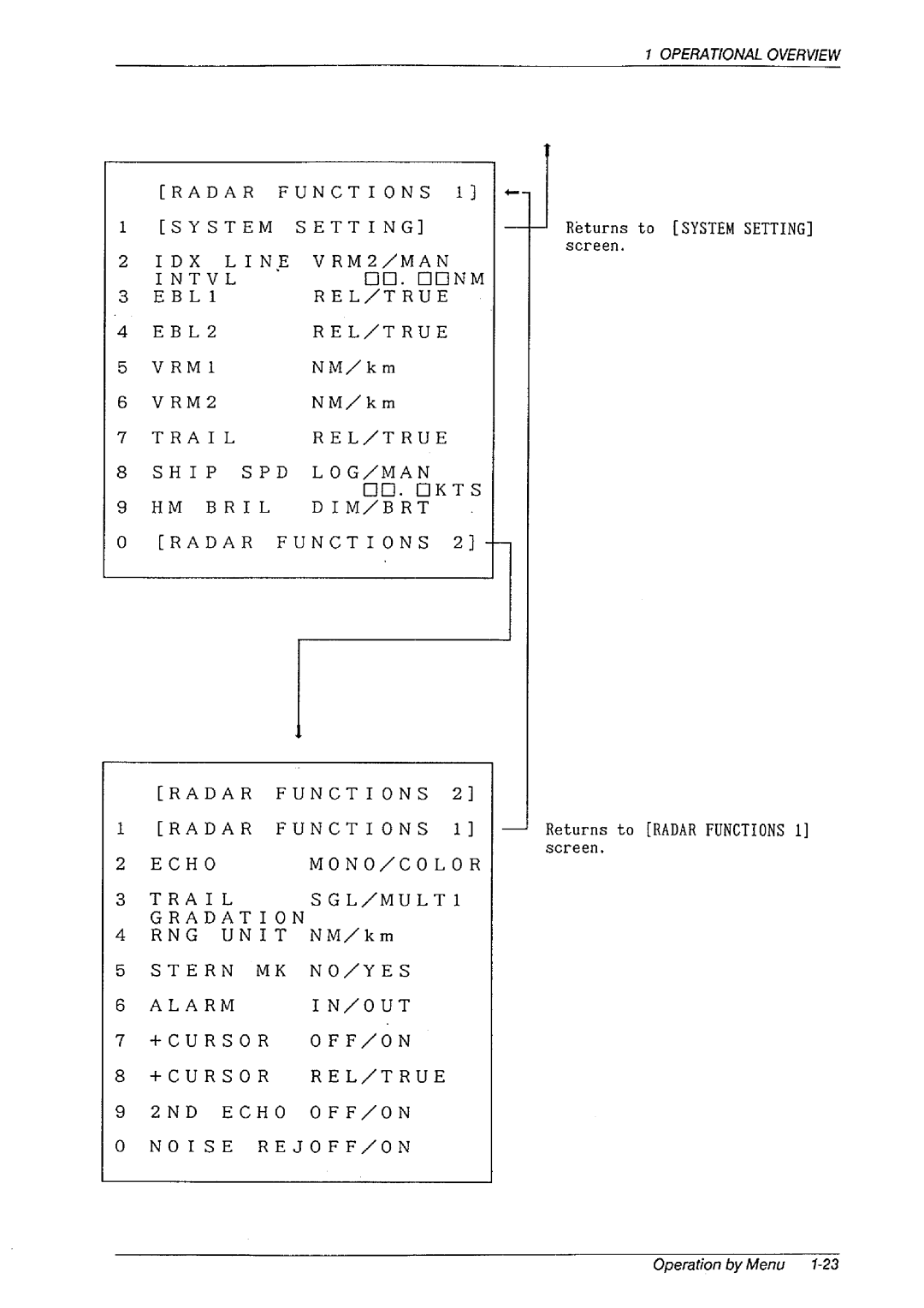 Furuno FR-1460DS manual 