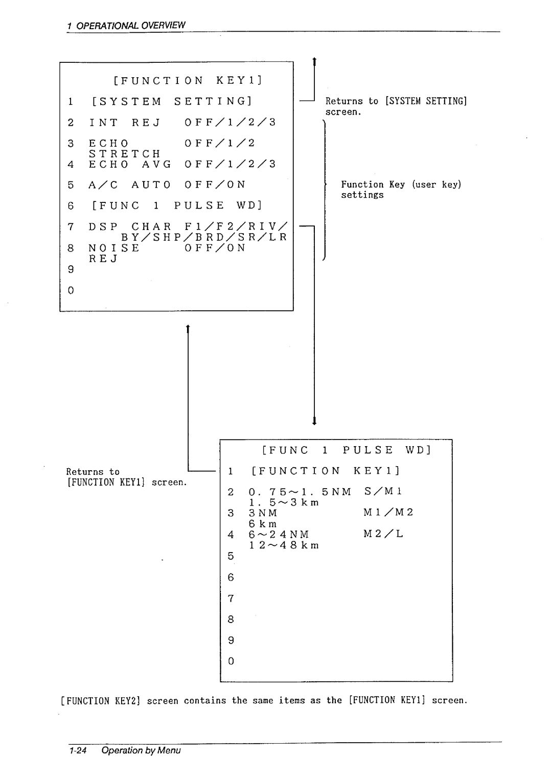 Furuno FR-1460DS manual 