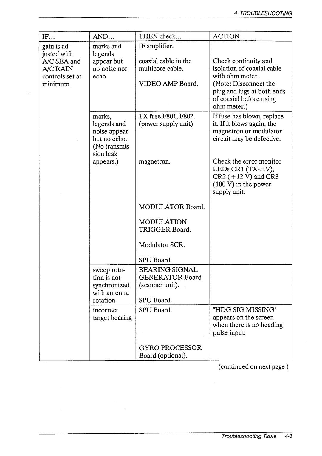 Furuno FR-1460DS manual 