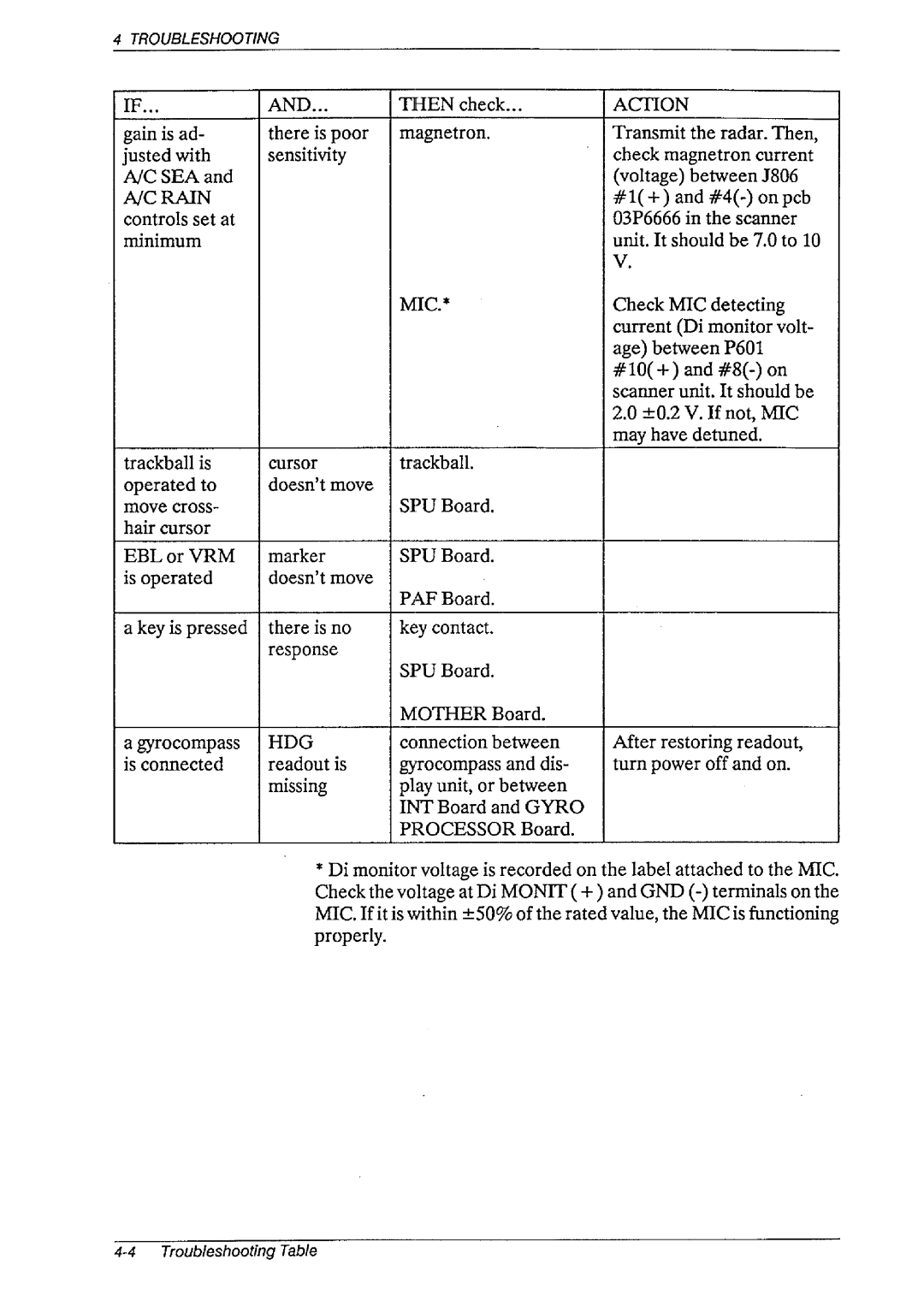 Furuno FR-1460DS manual 