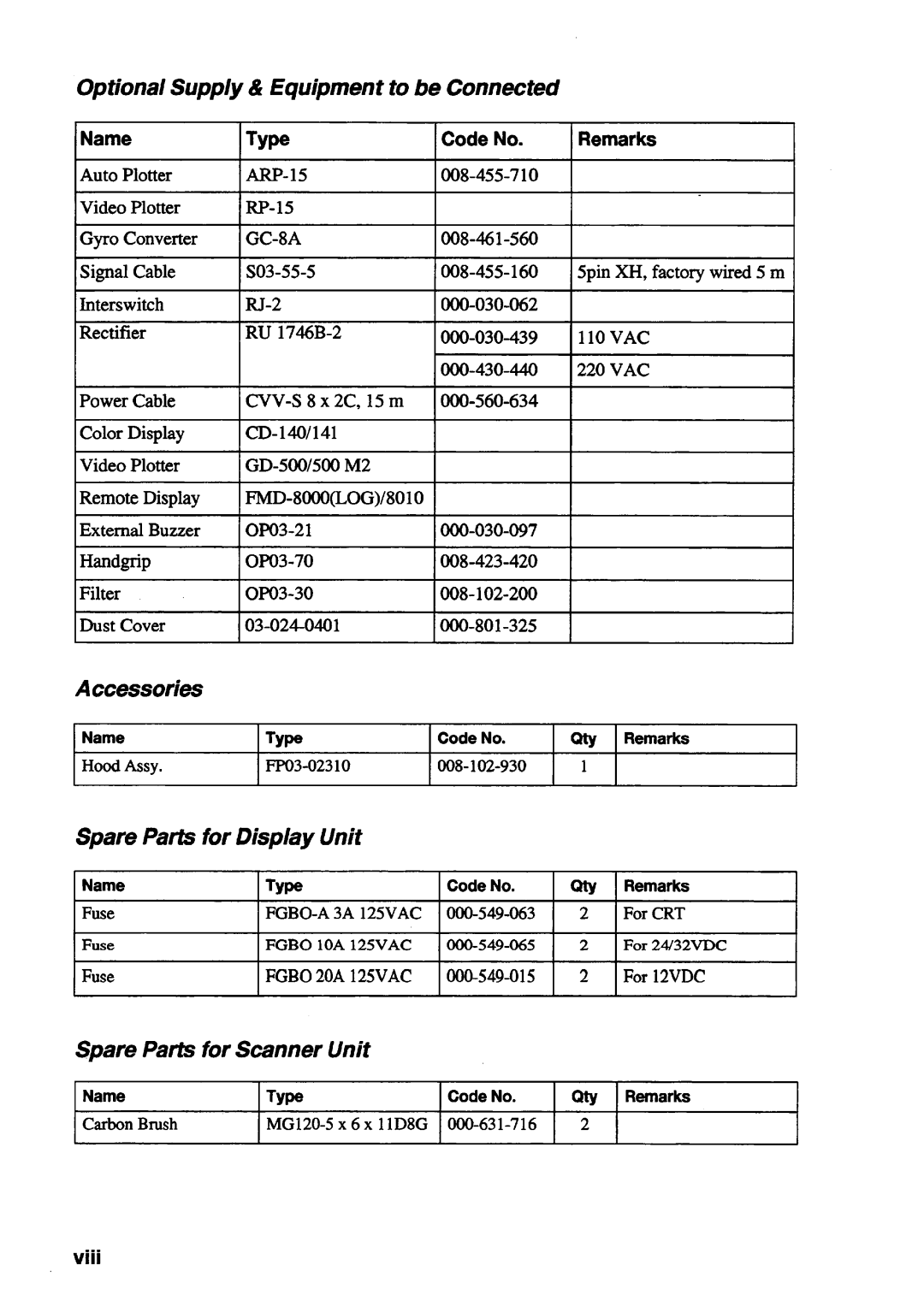 Furuno FR-1510, FR-1505, FR-1525 manual 