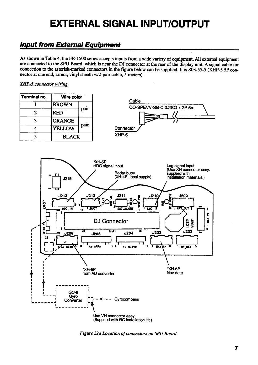 Furuno FR-1525, FR-1505, FR-1510 manual 