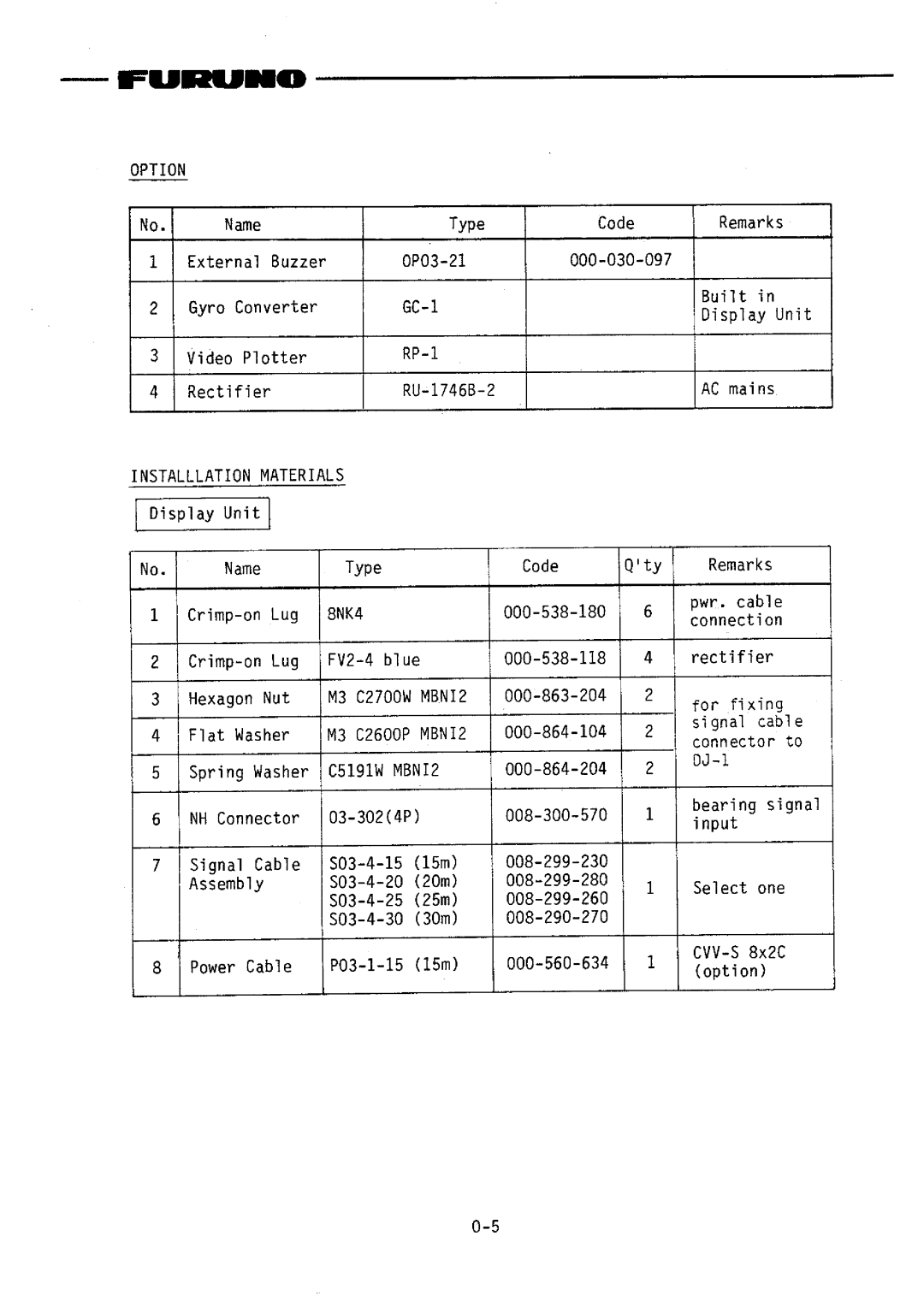 Furuno FR-1510DA manual 