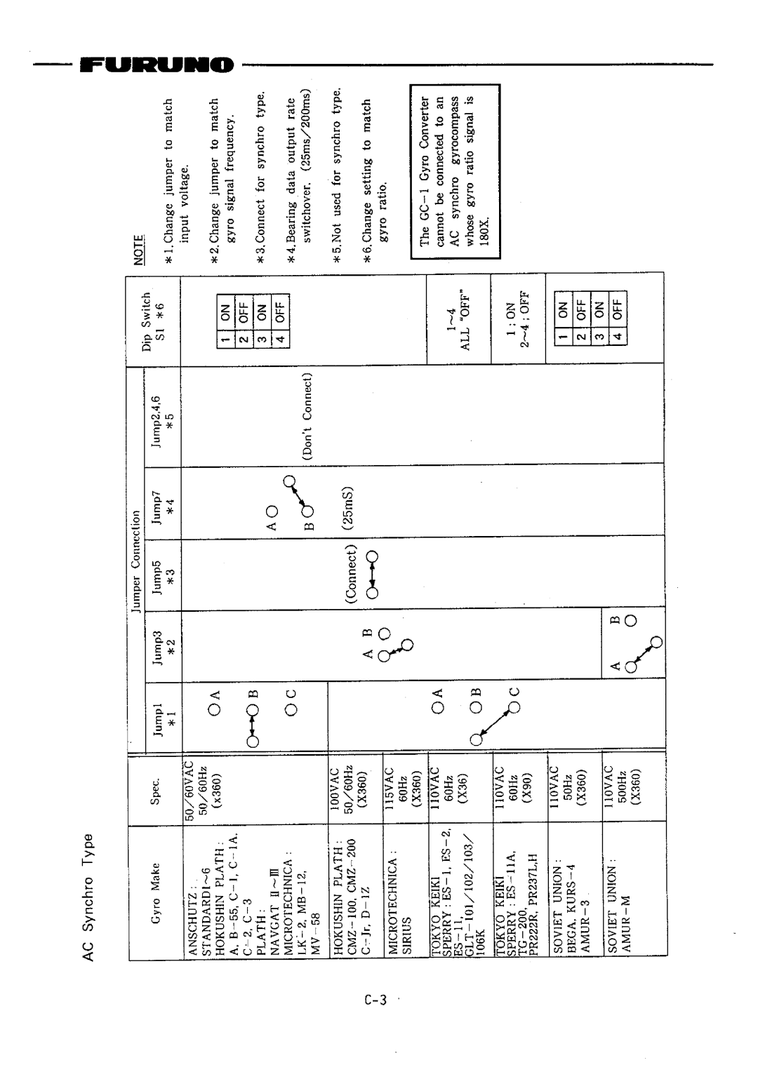 Furuno FR-1510DA manual 