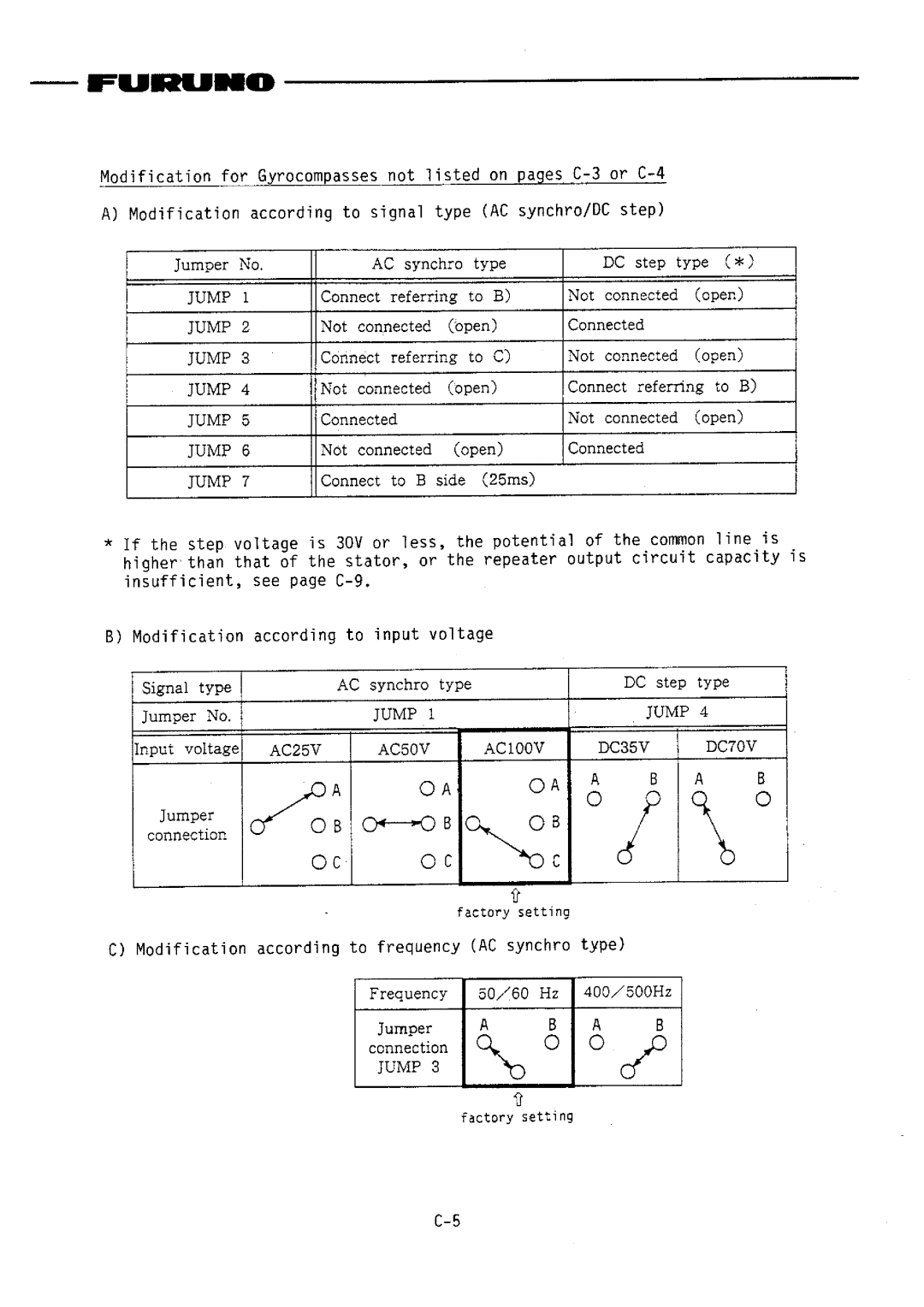 Furuno FR-1510DA manual 