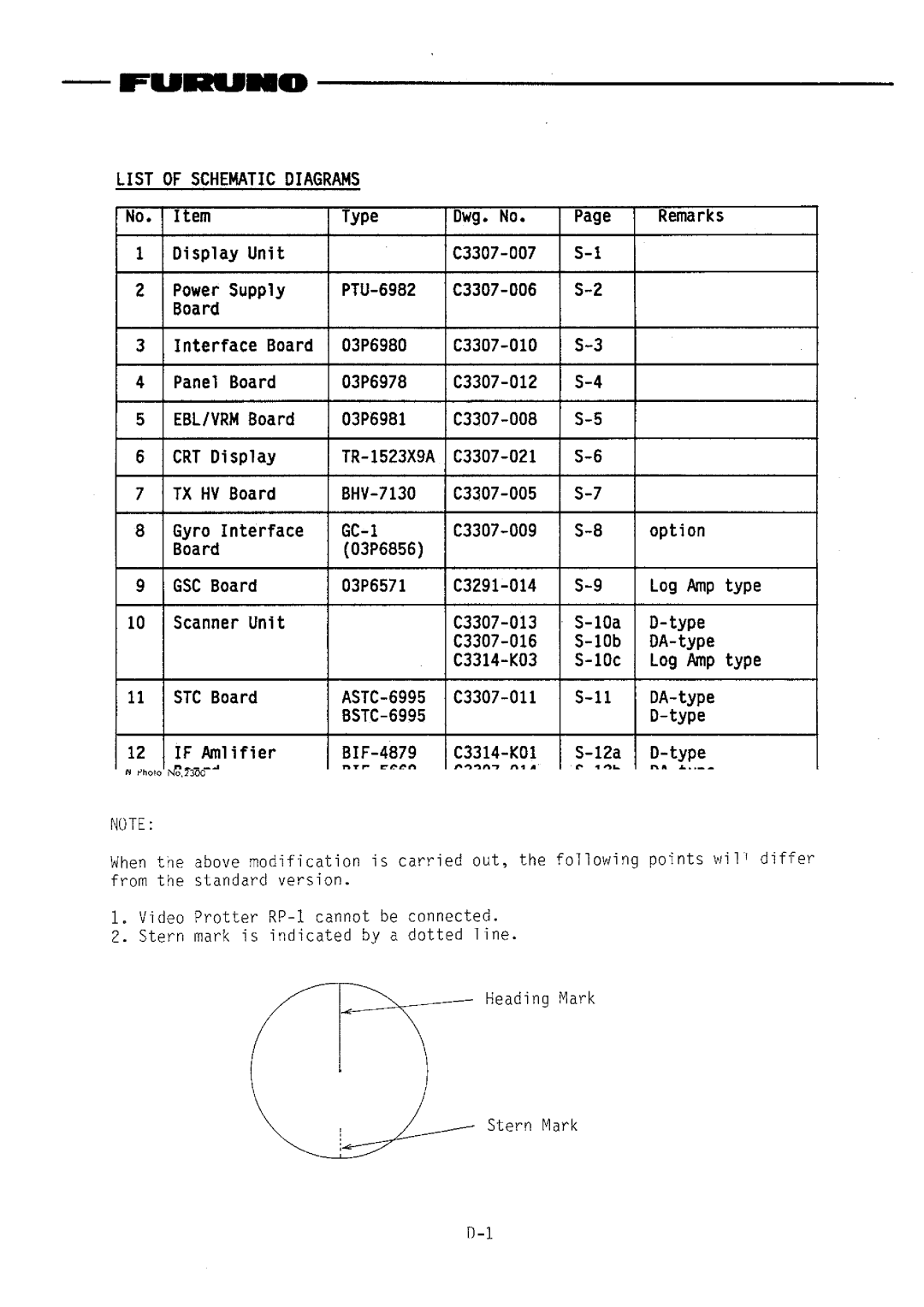 Furuno FR-1510DA manual 