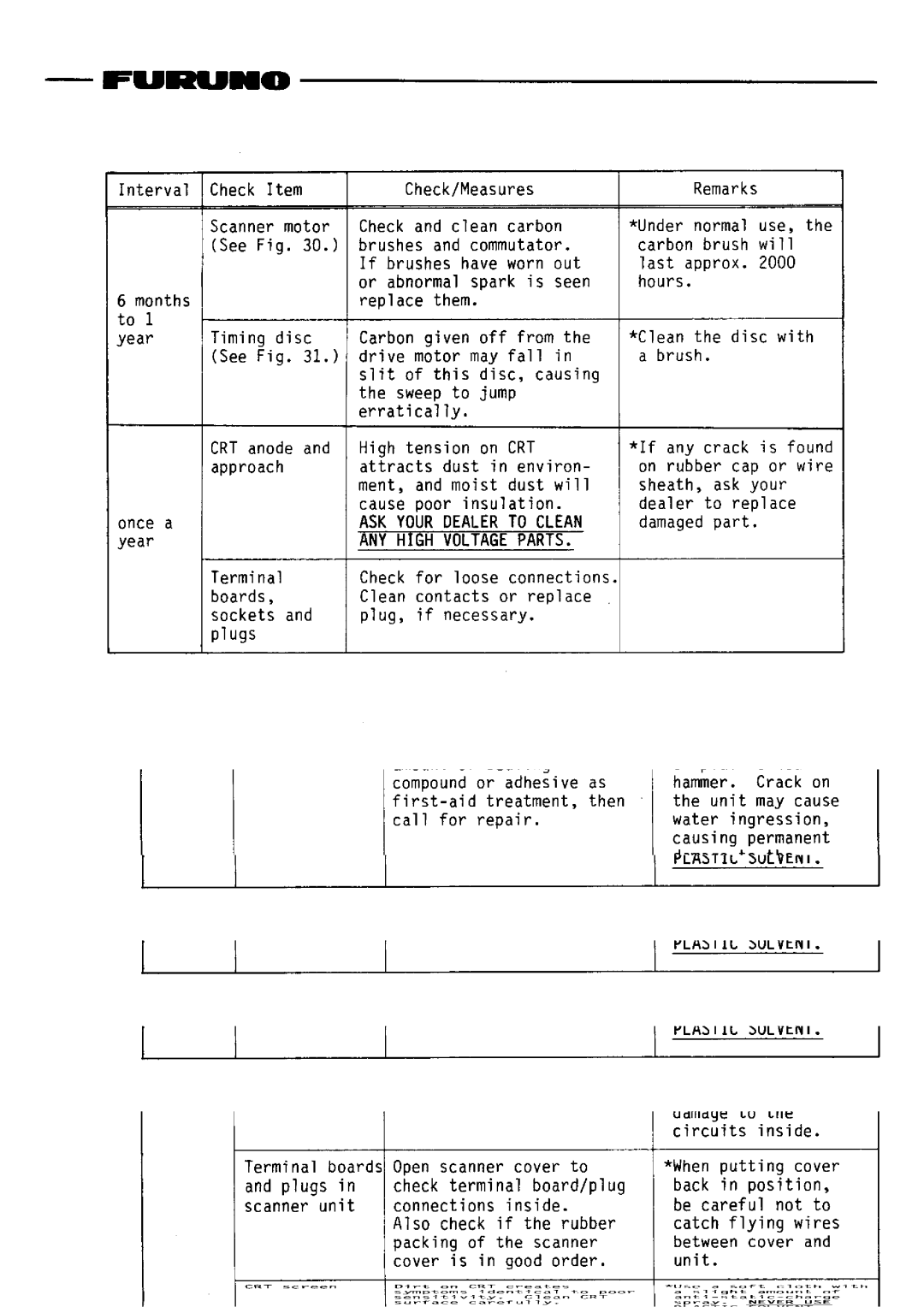 Furuno FR-2010 manual 