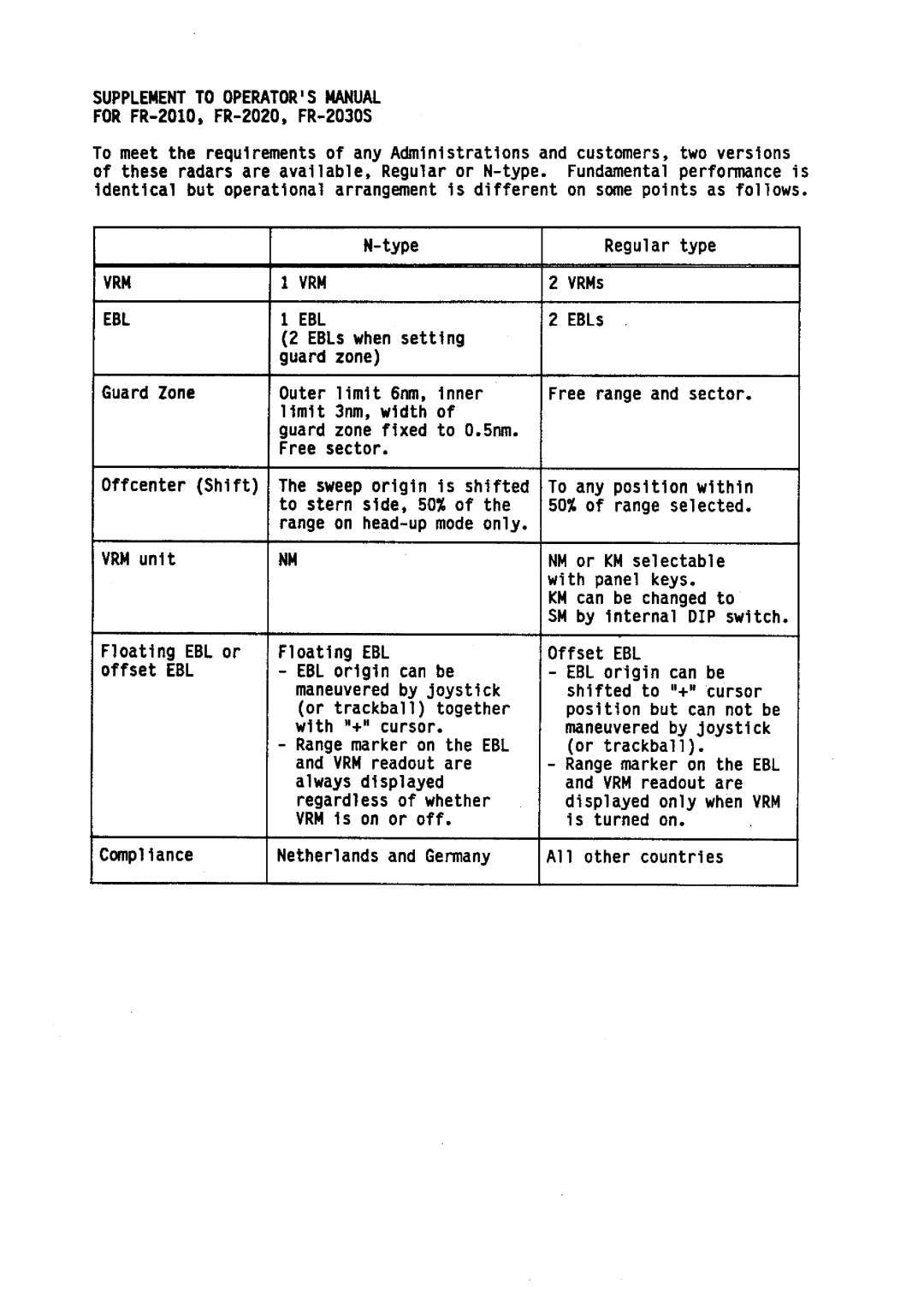 Furuno FR-2020 manual 