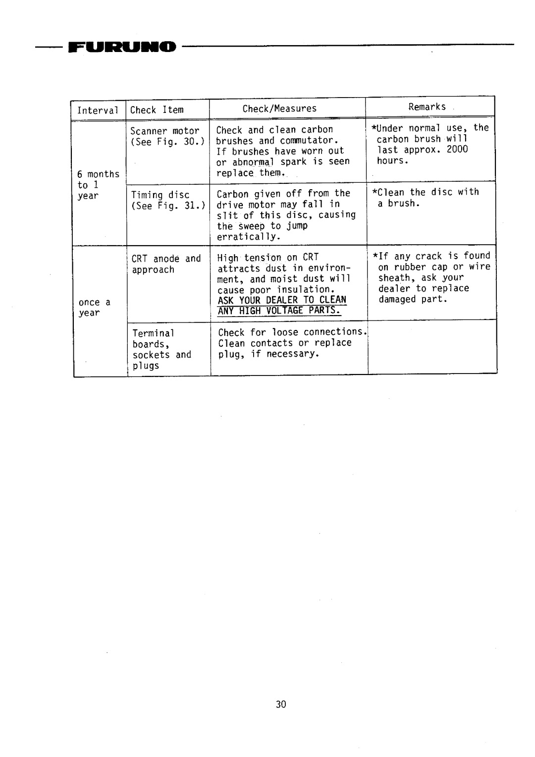 Furuno FR-2020 manual 