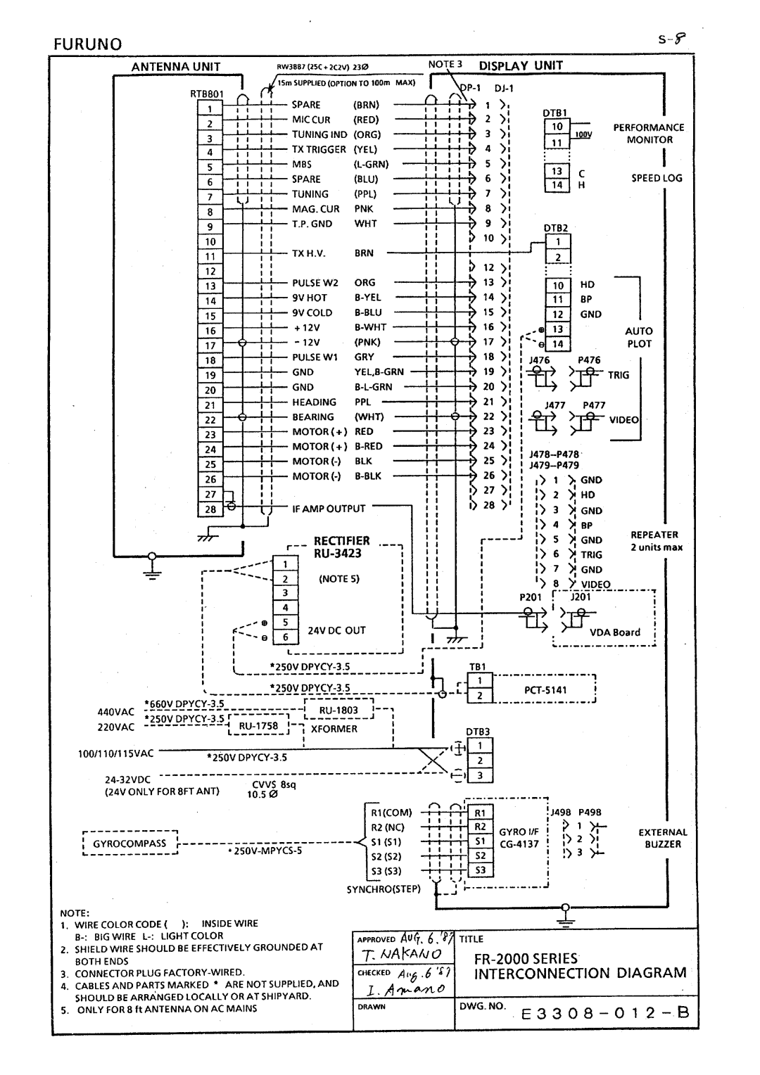 Furuno FR-2020 manual 