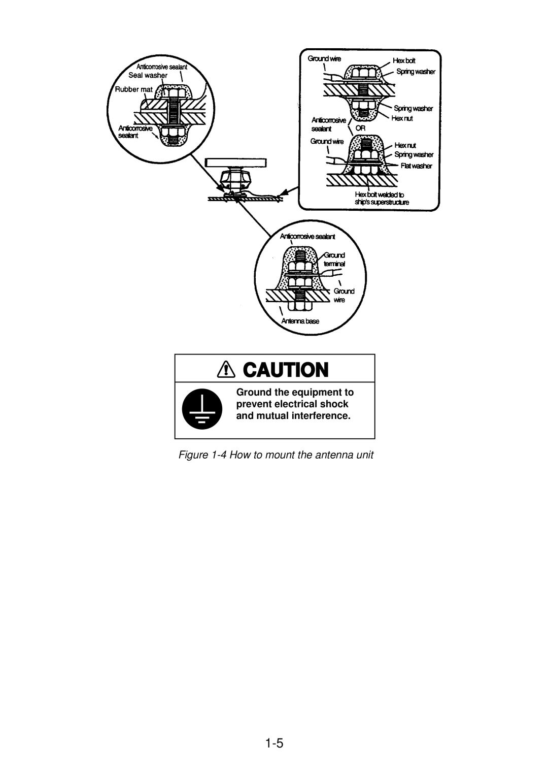 Furuno FR-2115-B installation manual How to mount the antenna unit 