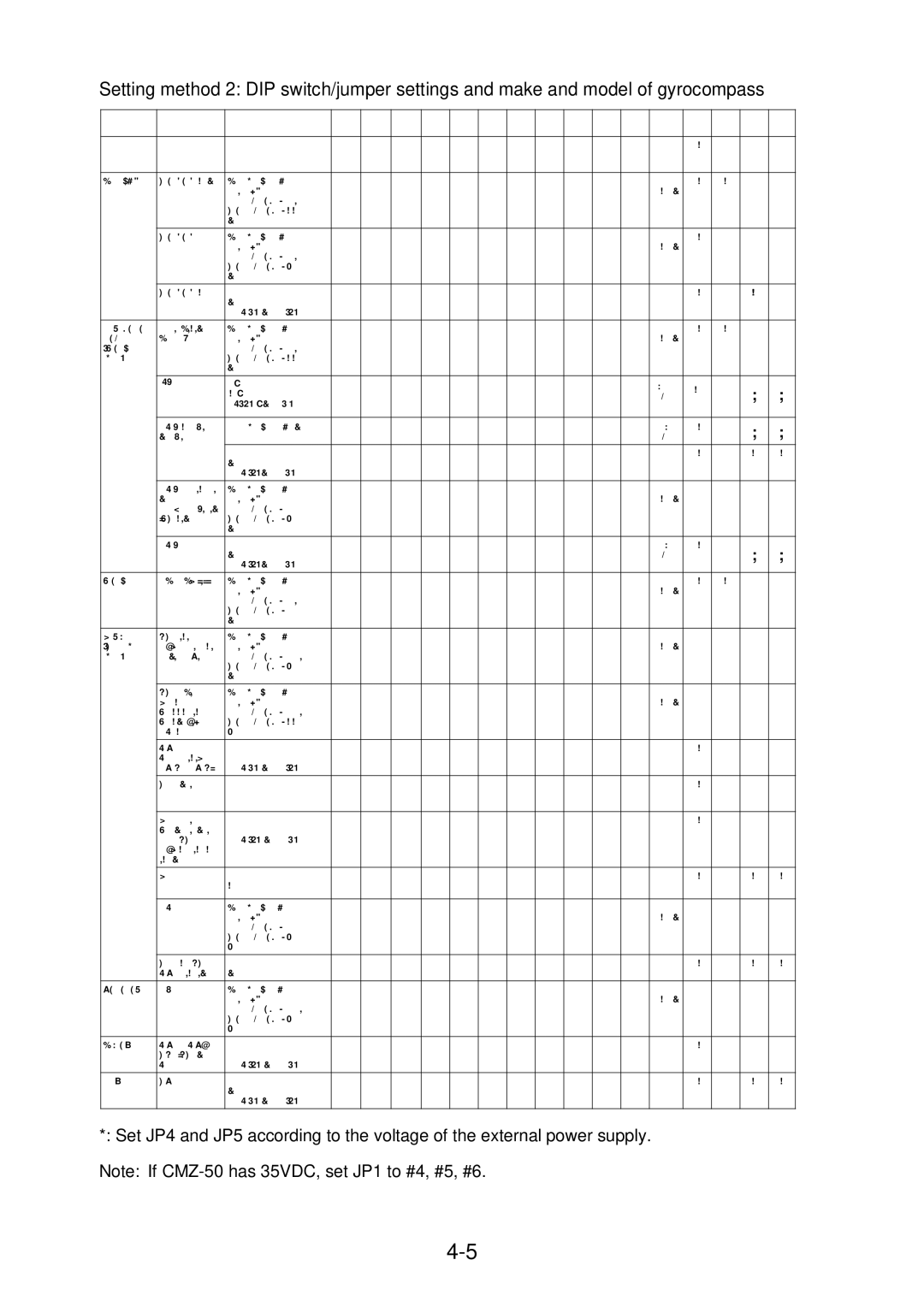 Furuno FR-2115-B installation manual JP1 JP2 JP3 JP4 JP5 