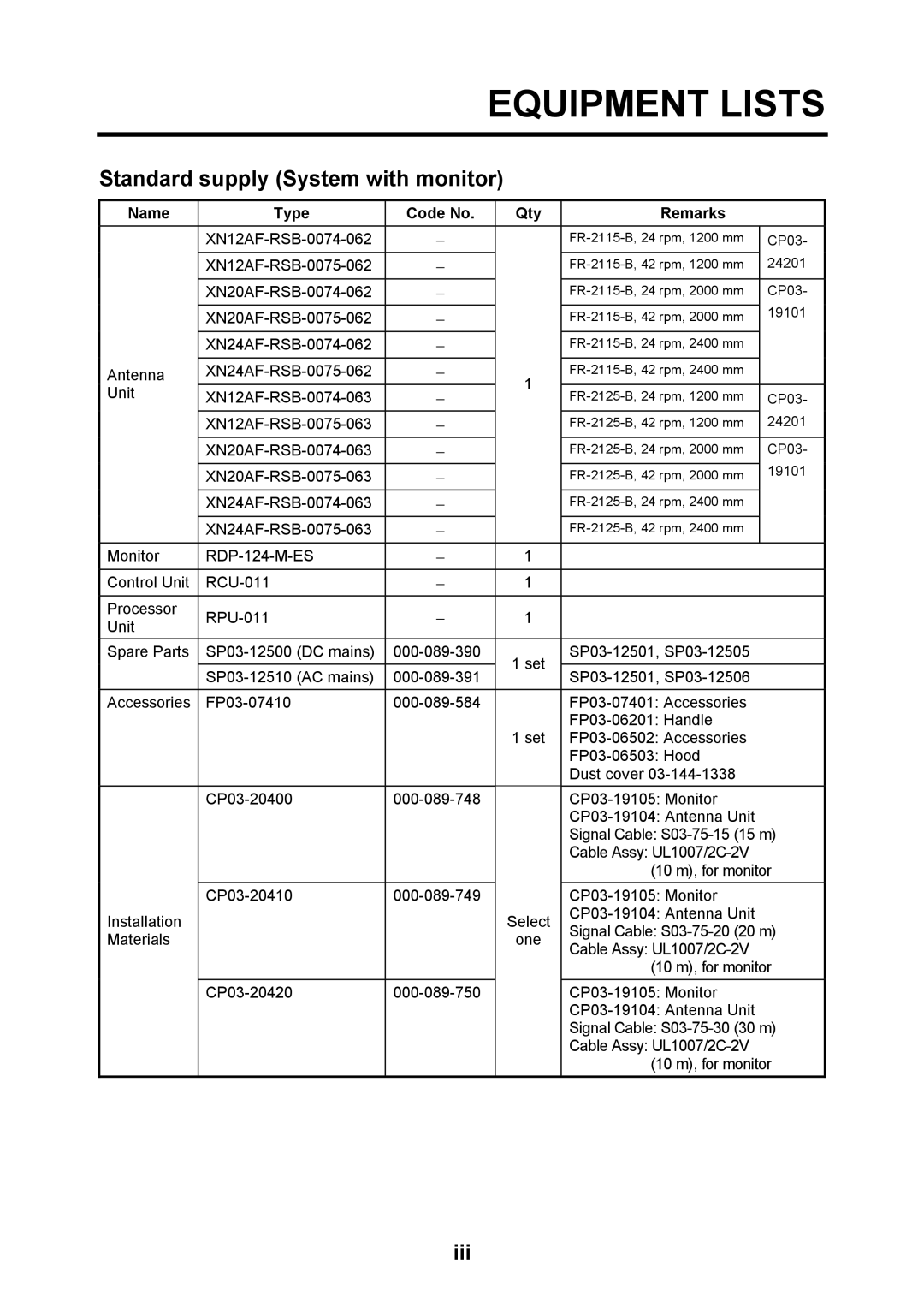 Furuno FR-2115-B installation manual Equipment Lists 