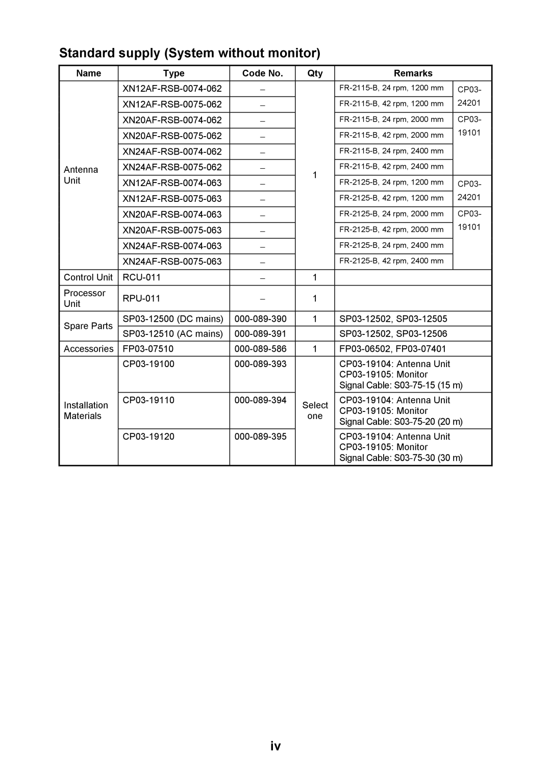 Furuno FR-2115-B installation manual Standard supply System without monitor 