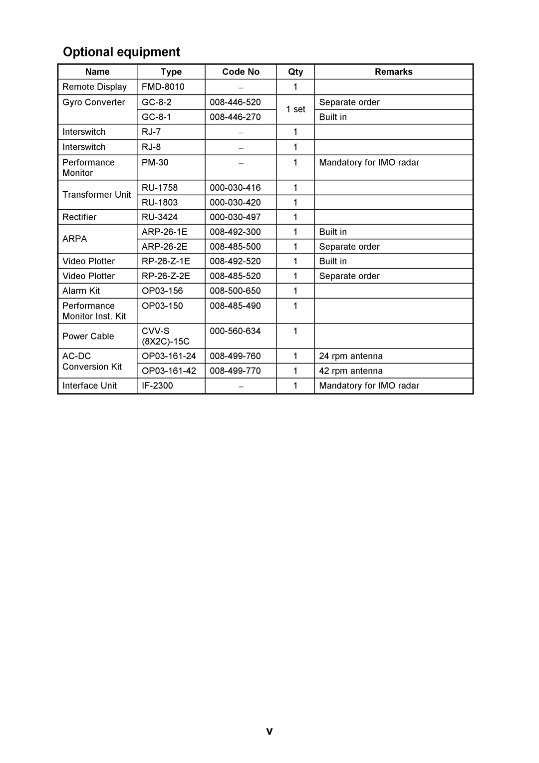 Furuno FR-2115-B installation manual Optional equipment 