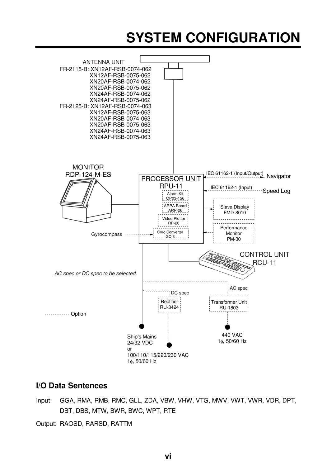 Furuno FR-2115-B installation manual System Configuration, Data Sentences 