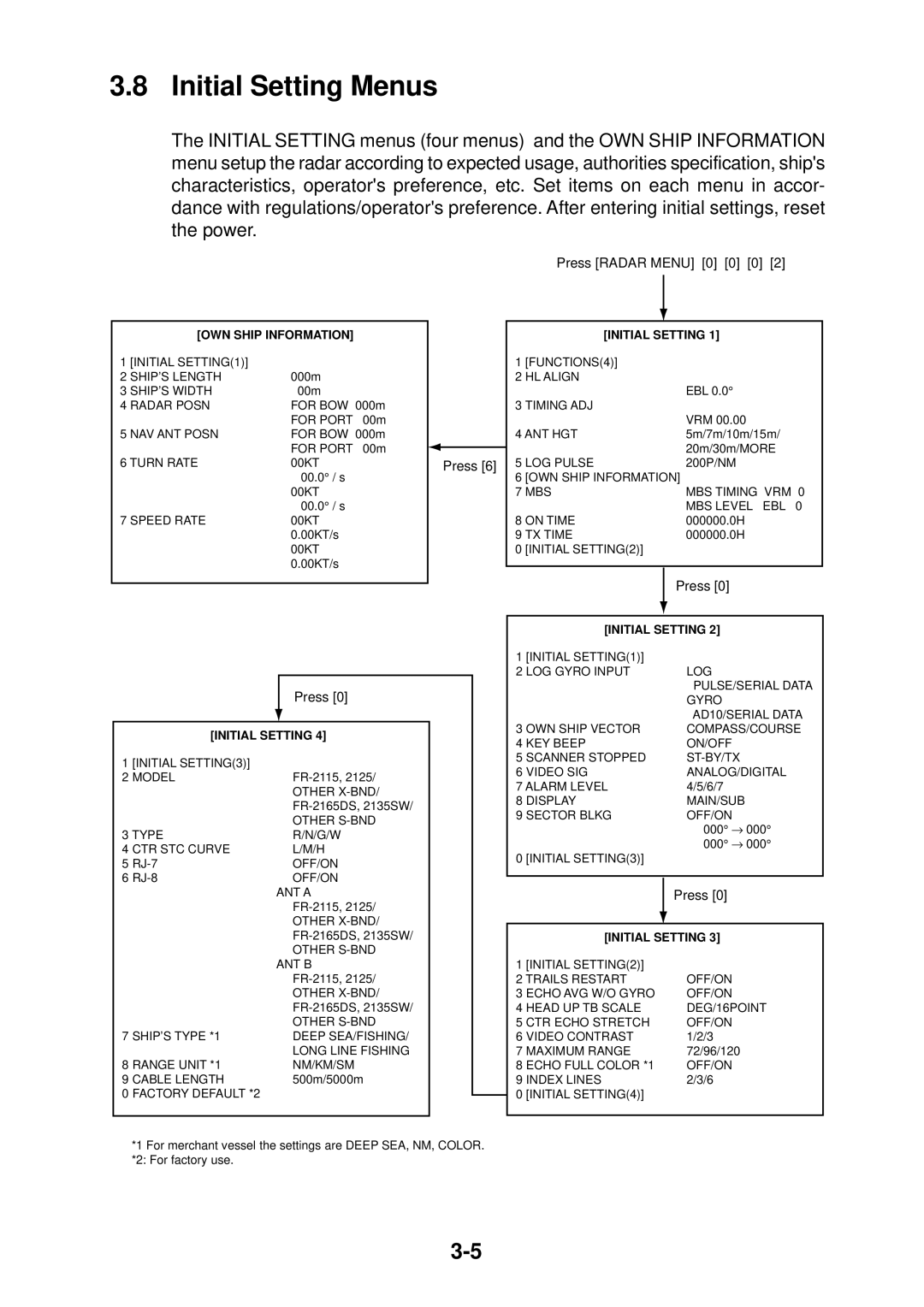 Furuno FR-2115/2125 manual Initial Setting Menus, Press Radar Menu 0 0 0 