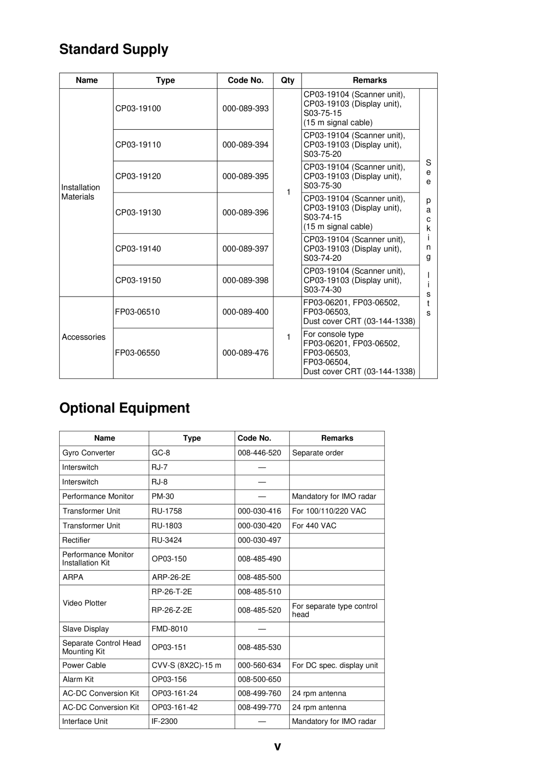 Furuno FR-2115/2125 manual Optional Equipment, Name Type Code No Qty Remarks 