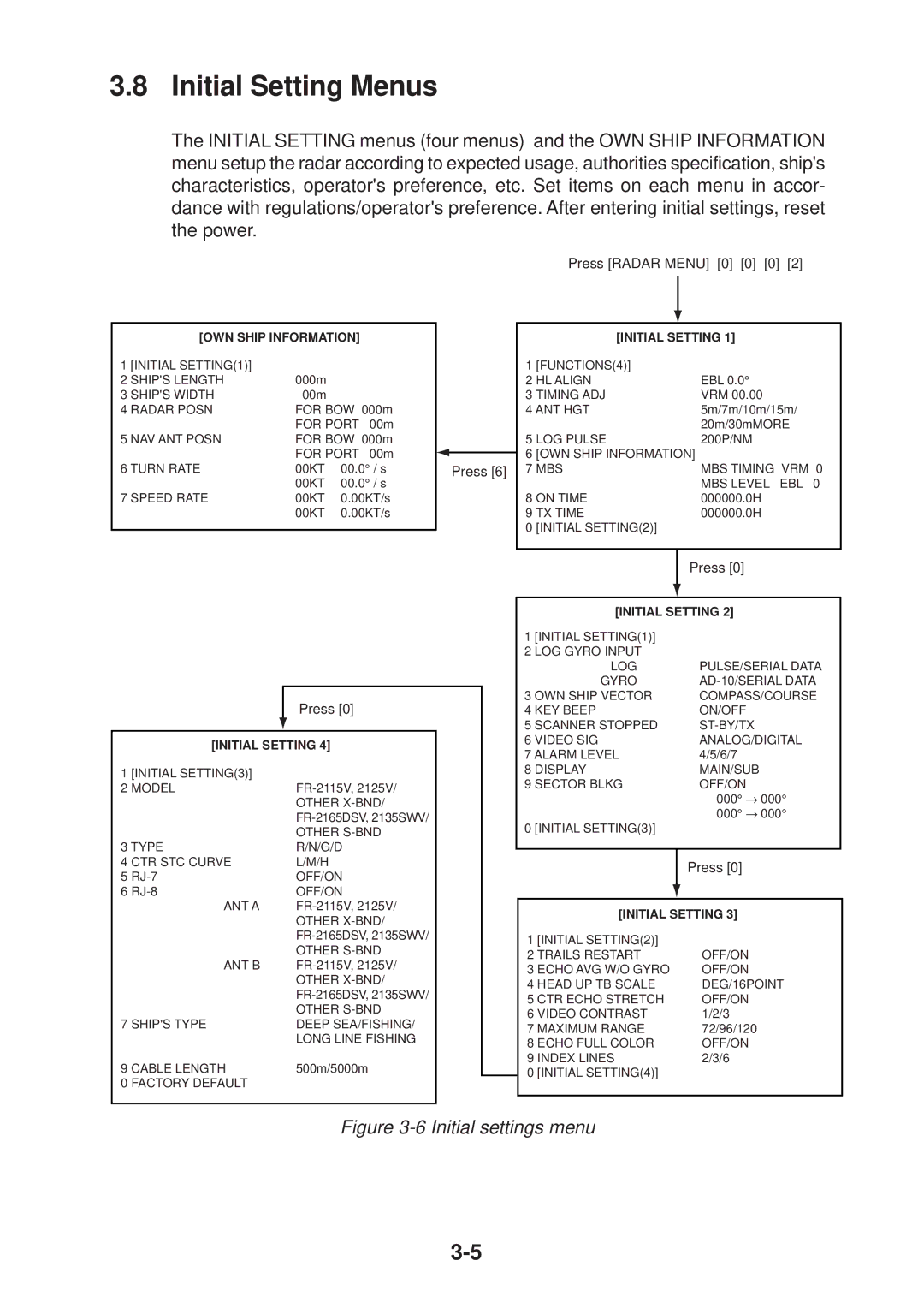 Furuno FR-2125V installation manual Initial Setting Menus, Press Radar Menu 0 0 0 