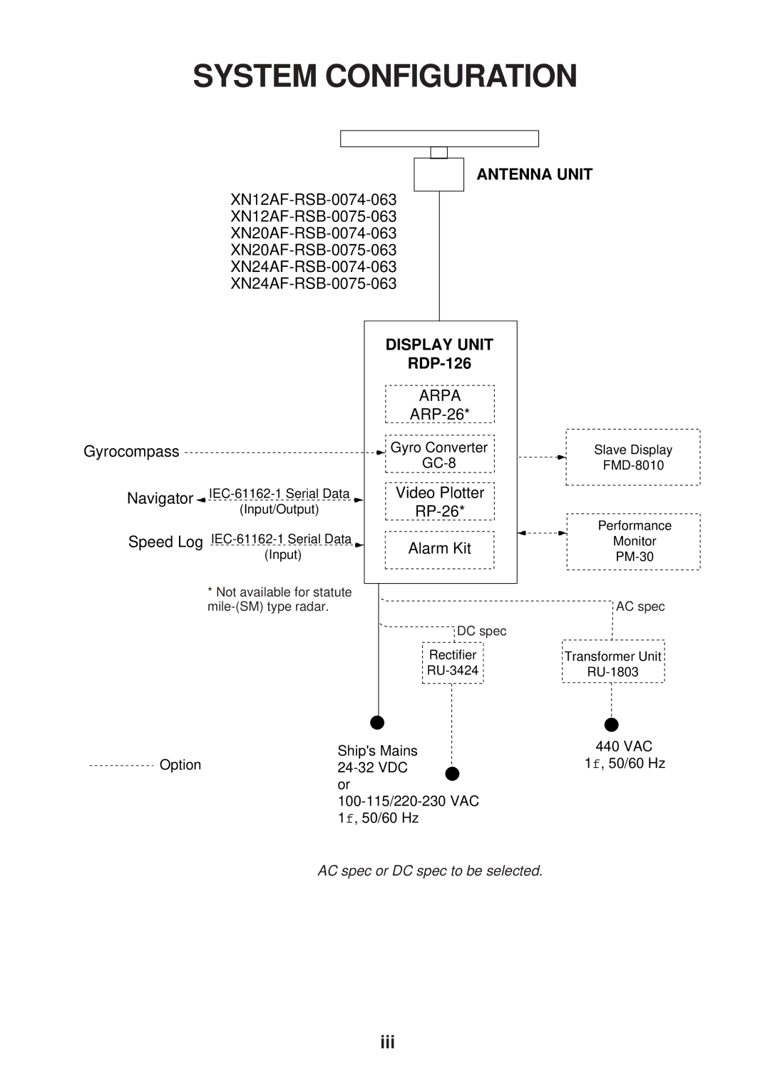 Furuno FR-2125V installation manual System Configuration 