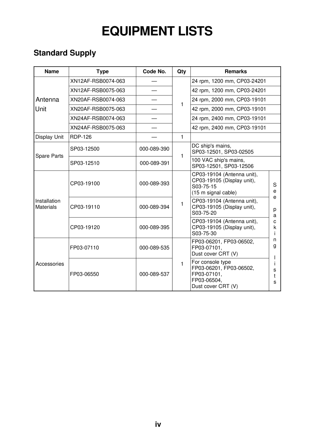 Furuno FR-2125V installation manual Standard Supply, Name Type Code No Qty Remarks 