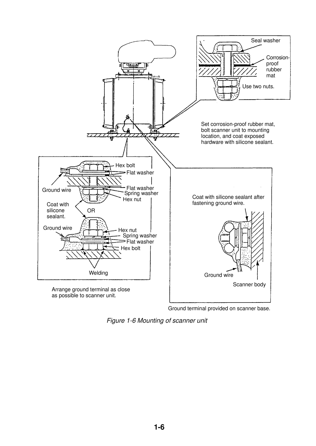 Furuno FR-2135S manual Mounting of scanner unit 