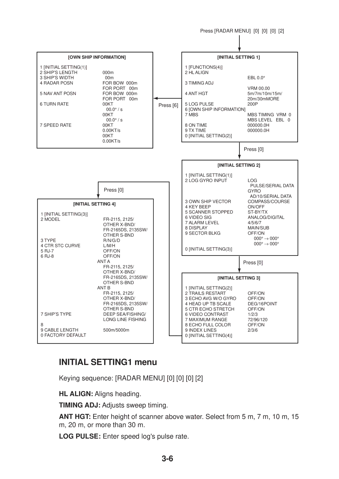 Furuno FR-2135S manual Initial SETTING1 menu, Press Radar Menu 0 0 0 