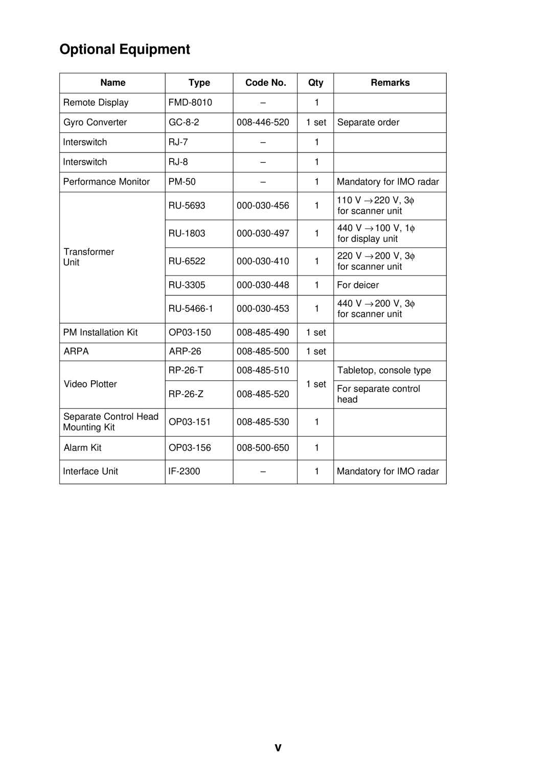 Furuno FR-2135S manual Optional Equipment, Name Type Code No Qty Remarks 