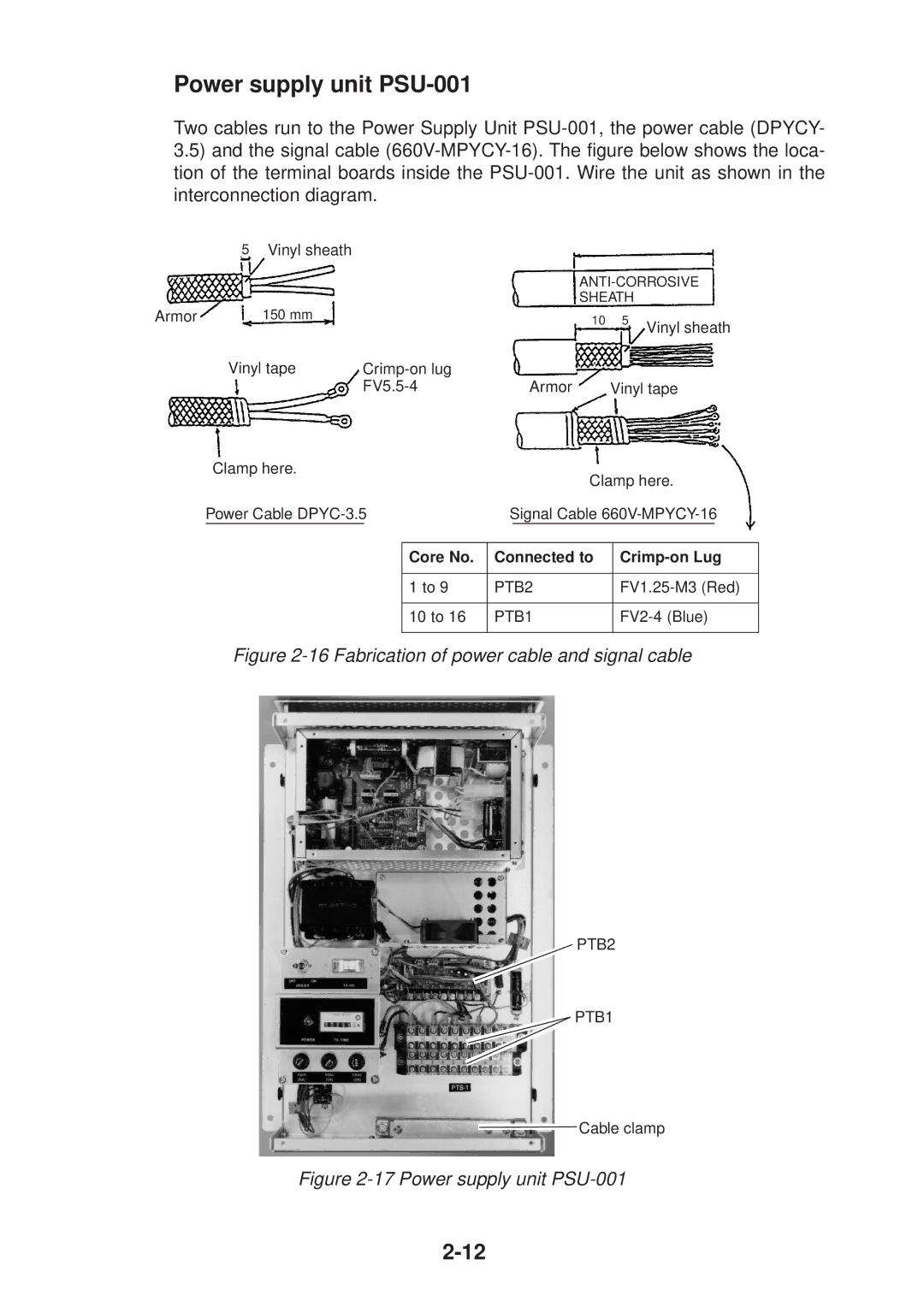 Furuno FR-2155 manual Power supply unit PSU-001, Fabrication of power cable and signal cable 