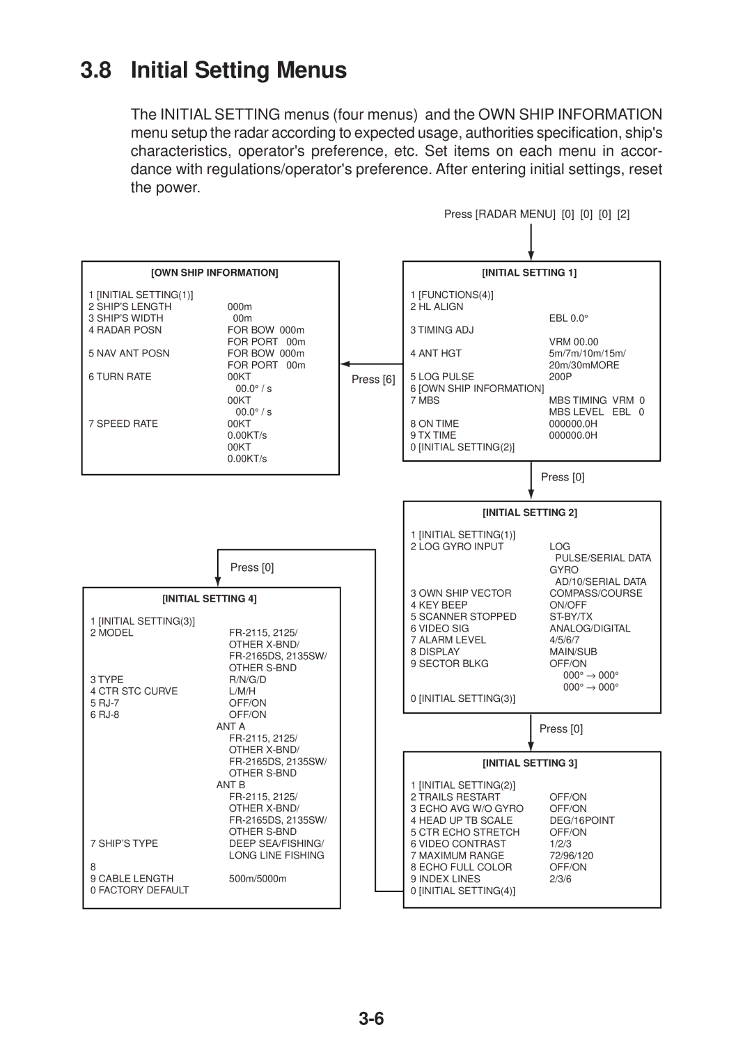 Furuno FR-2155 manual Initial Setting Menus, Press Radar Menu 0 0 0 
